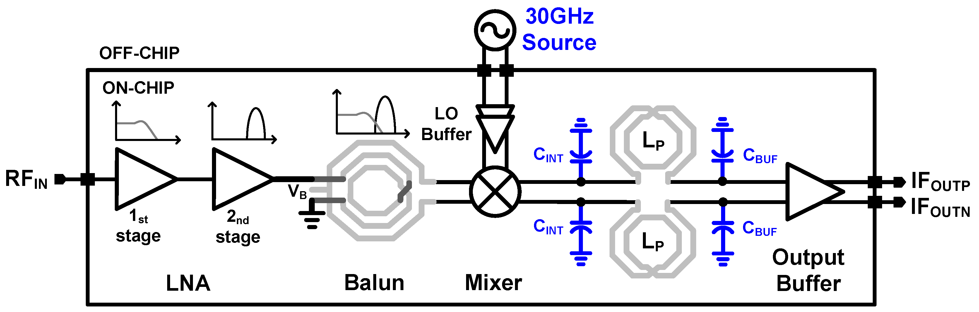 433 MHz Low Noise High Gain Amplifier LNA Built-In limiteur SAW Filter