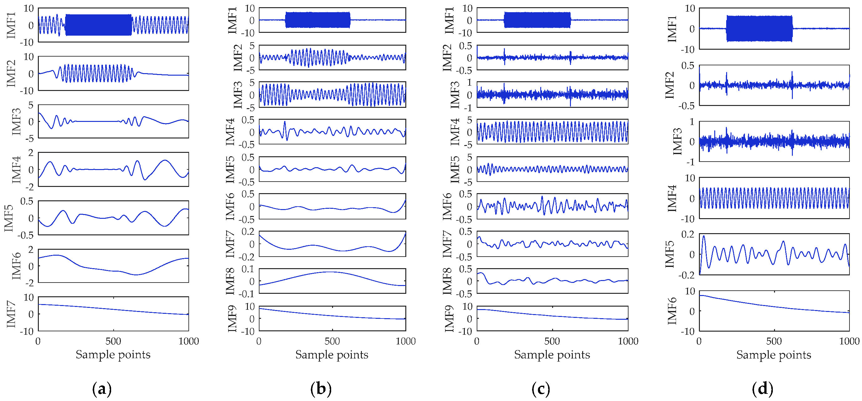 Electronics 08 00597 g003 Electronics 08 00597 g003