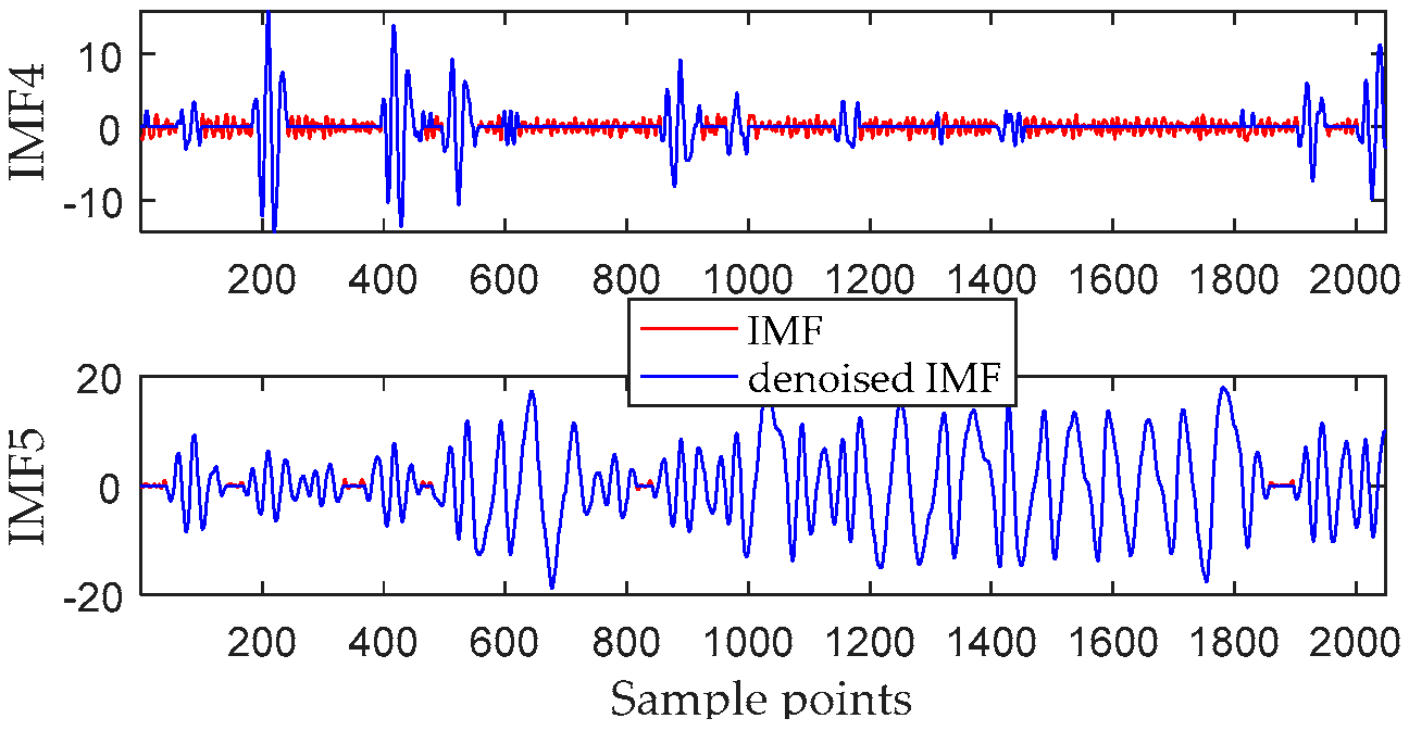 Electronics 08 00597 g008 Electronics 08 00597 g008
