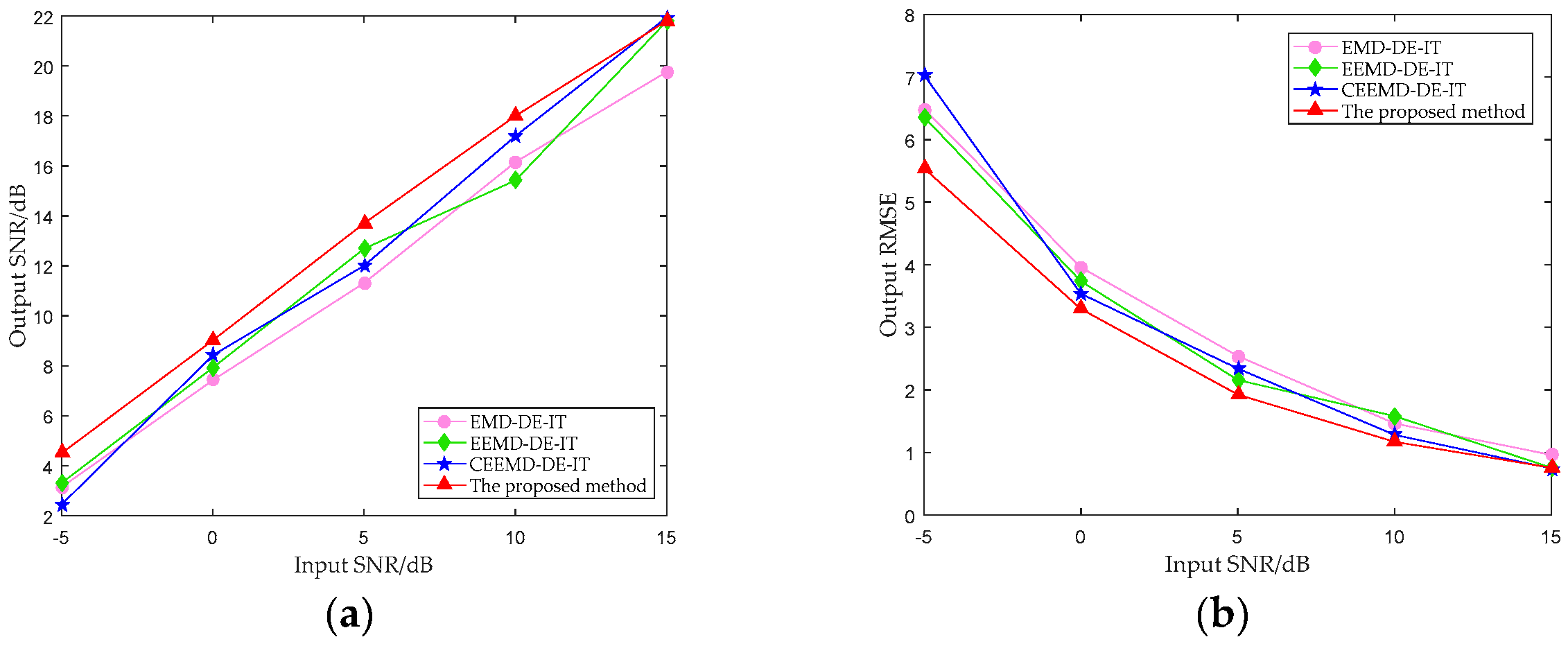 Electronics 08 00597 g011 Electronics 08 00597 g011