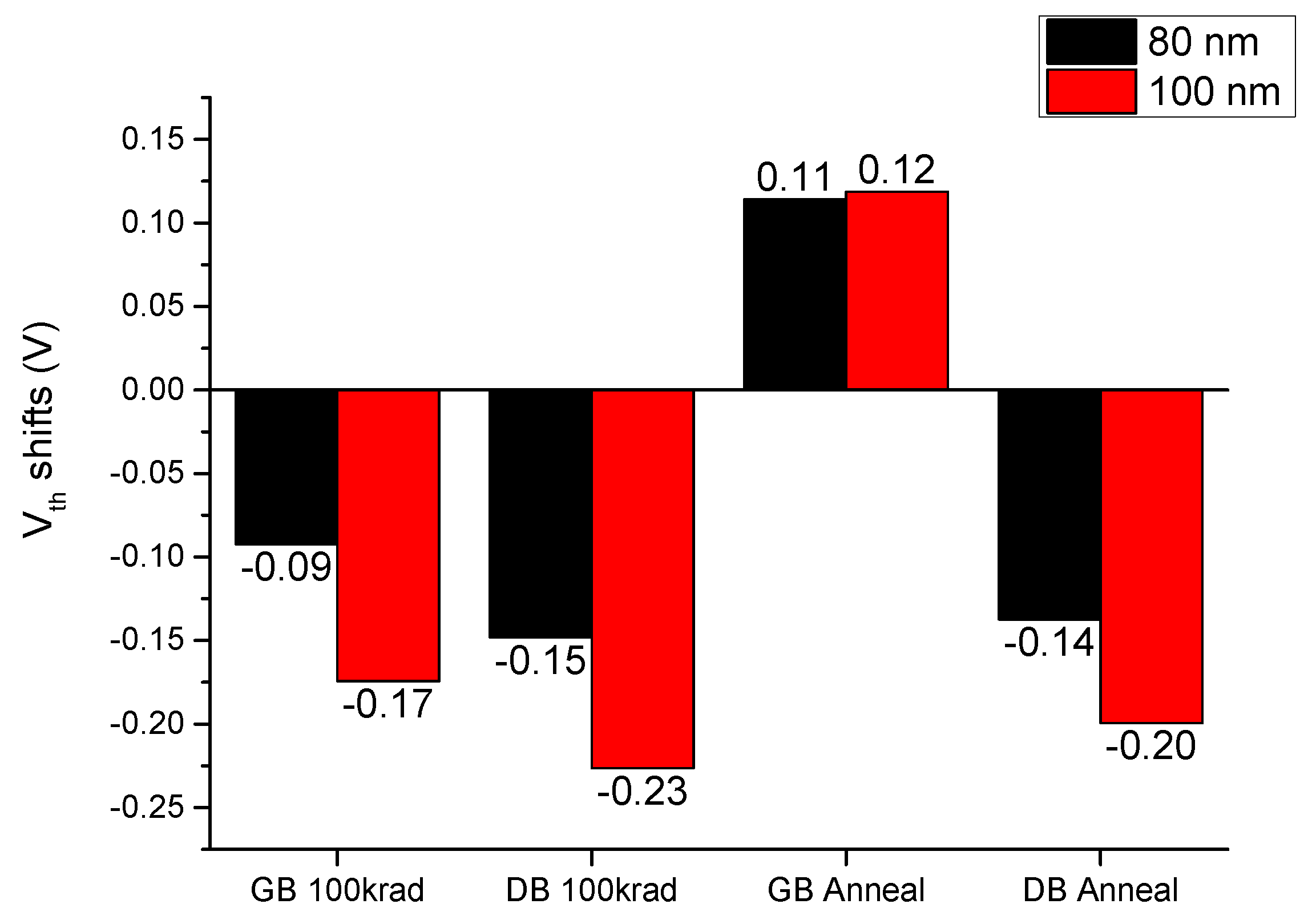 Electronics 08 00598 g006 Electronics 08 00598 g006