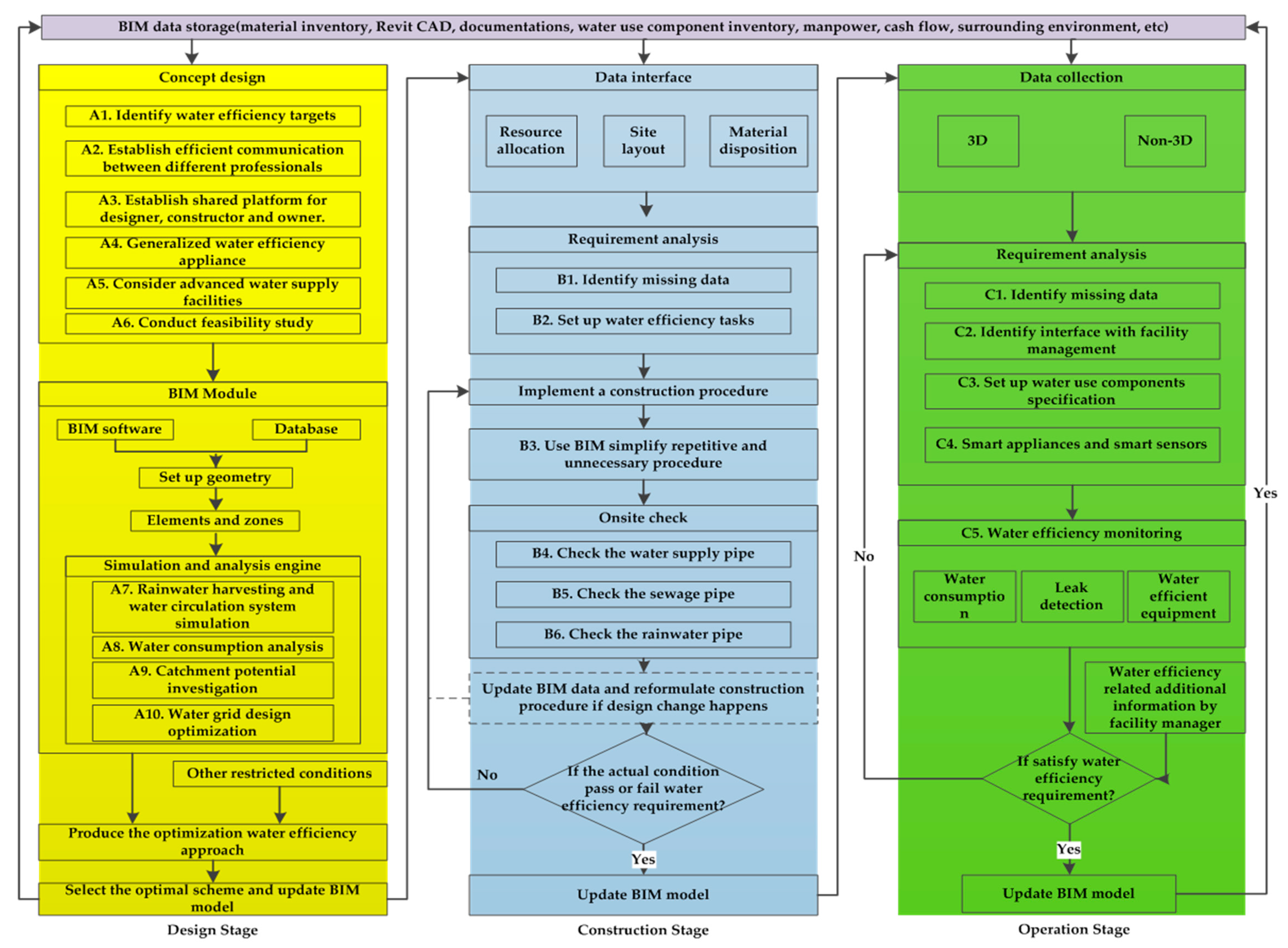 Electronics 08 00599 g003