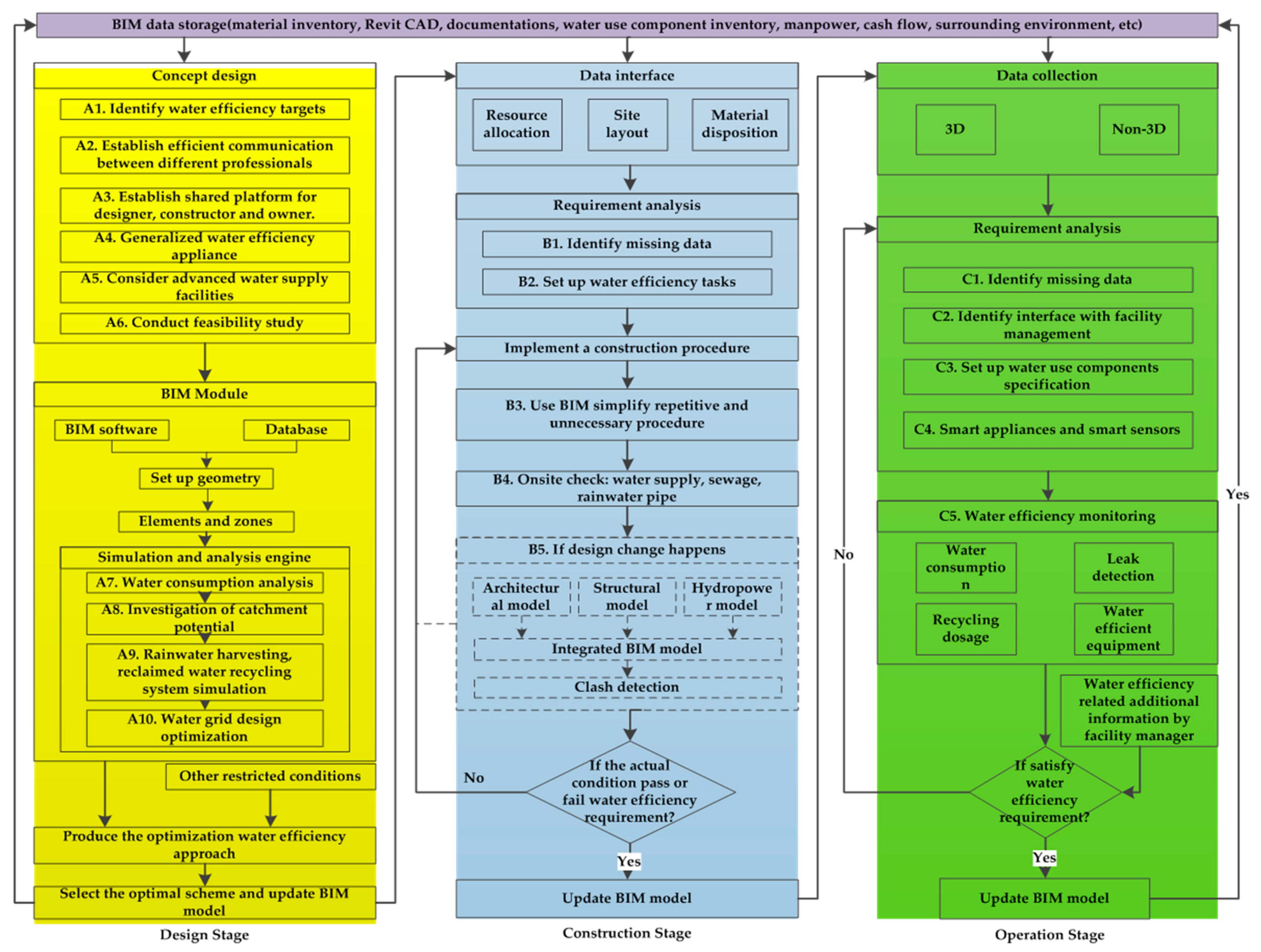 Electronics 08 00599 g004
