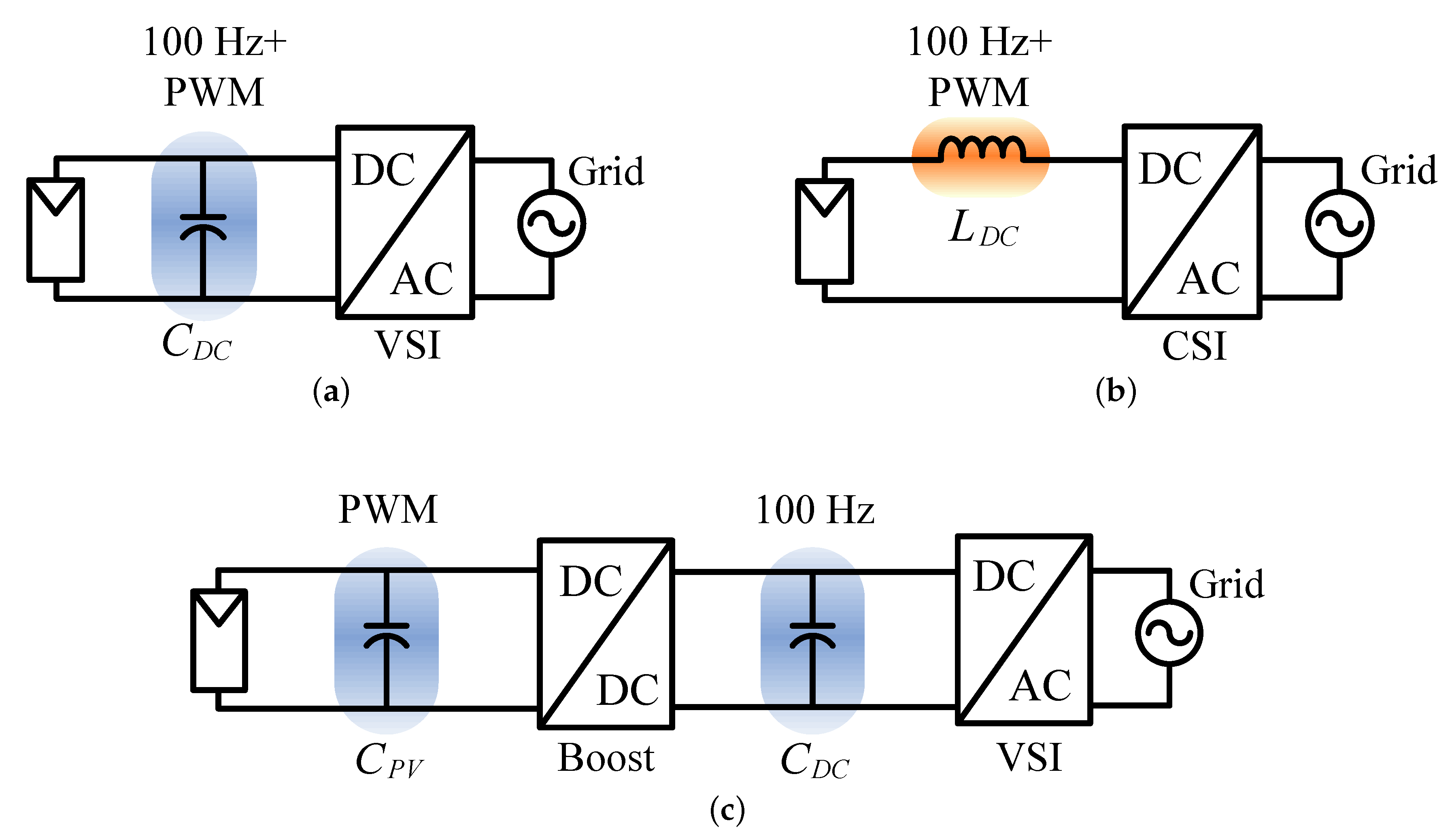 Electronics 08 00601 g001 550