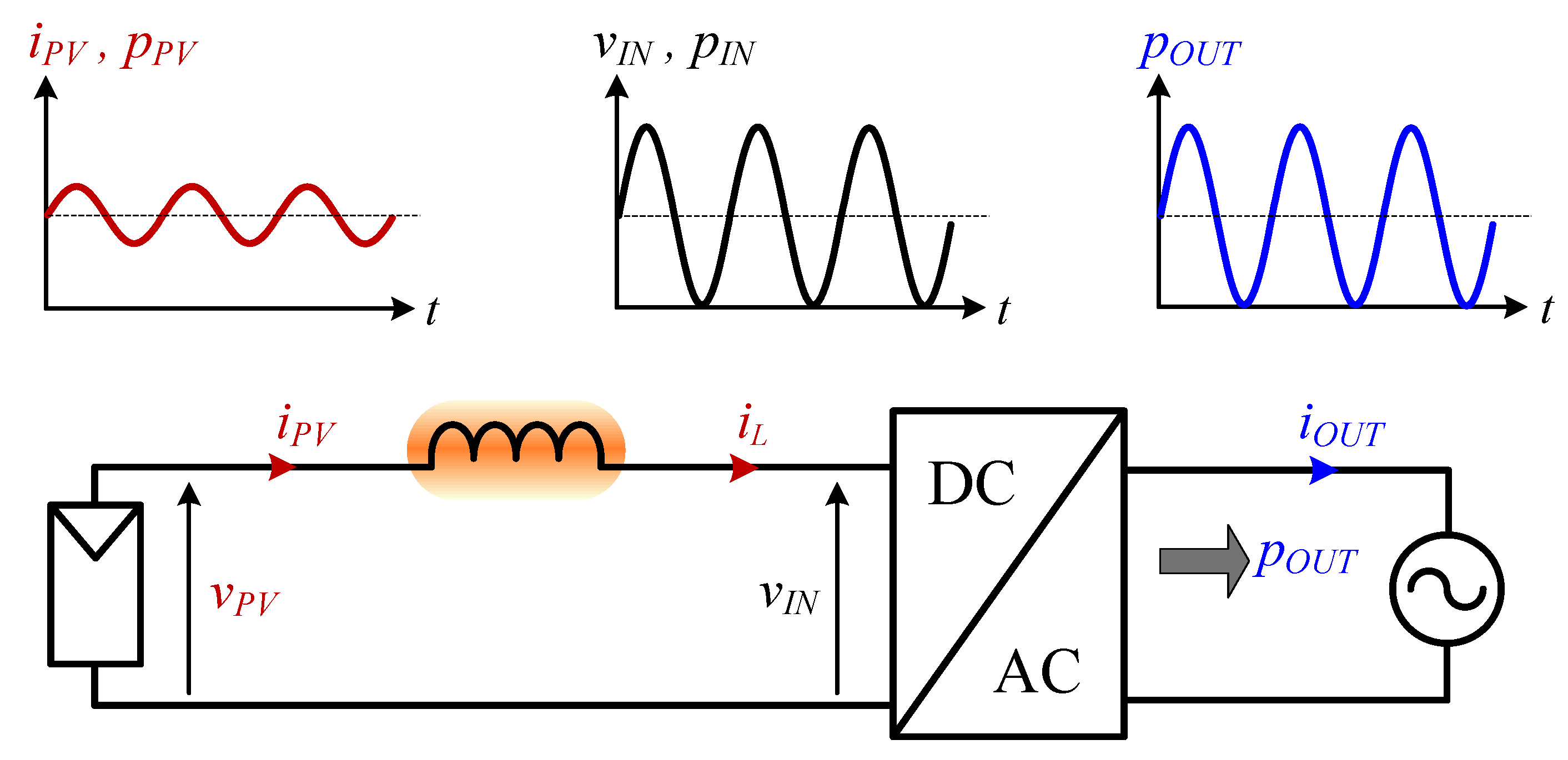 Electronics 08 00601 g002 550