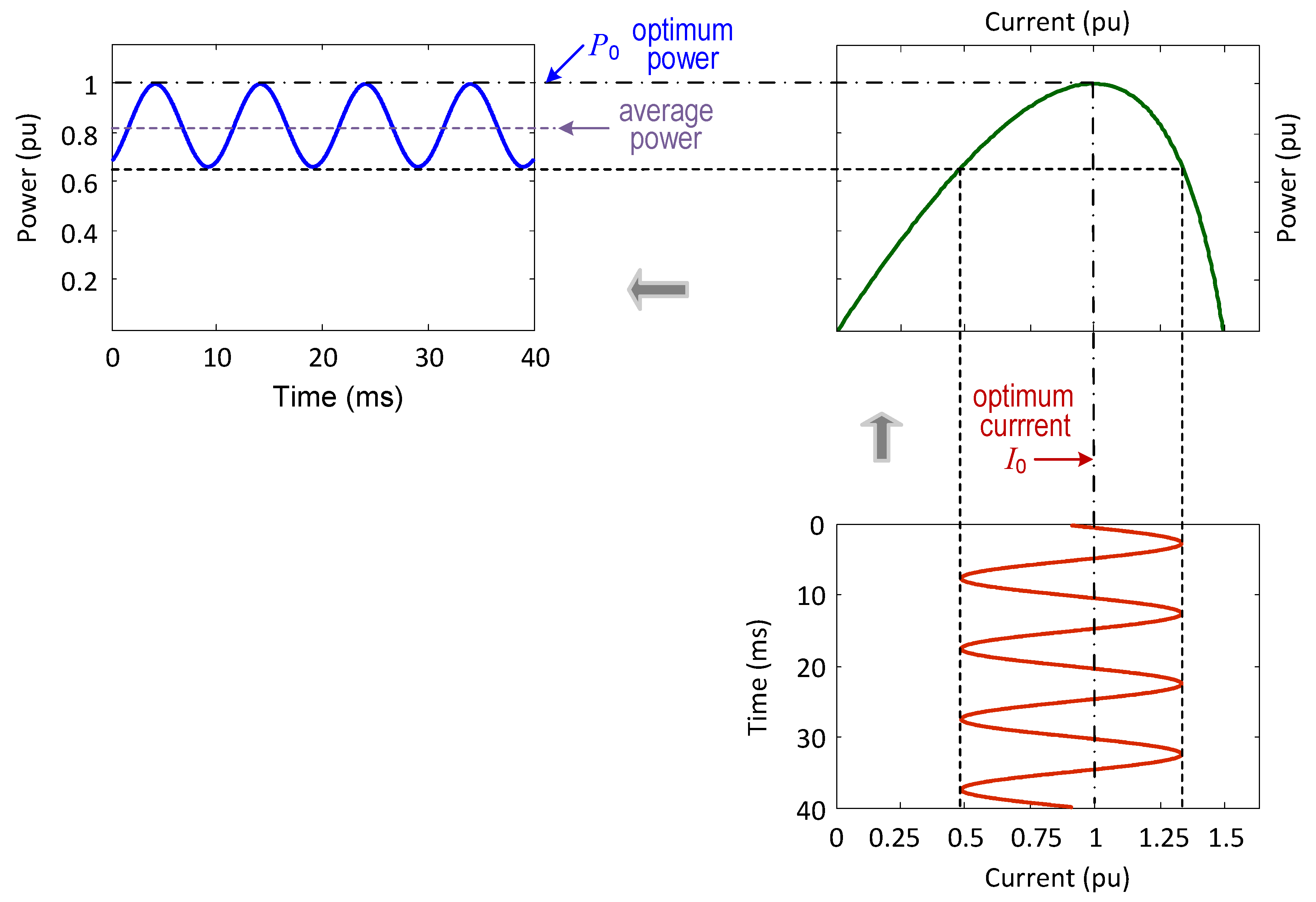 Electronics 08 00601 g003 550