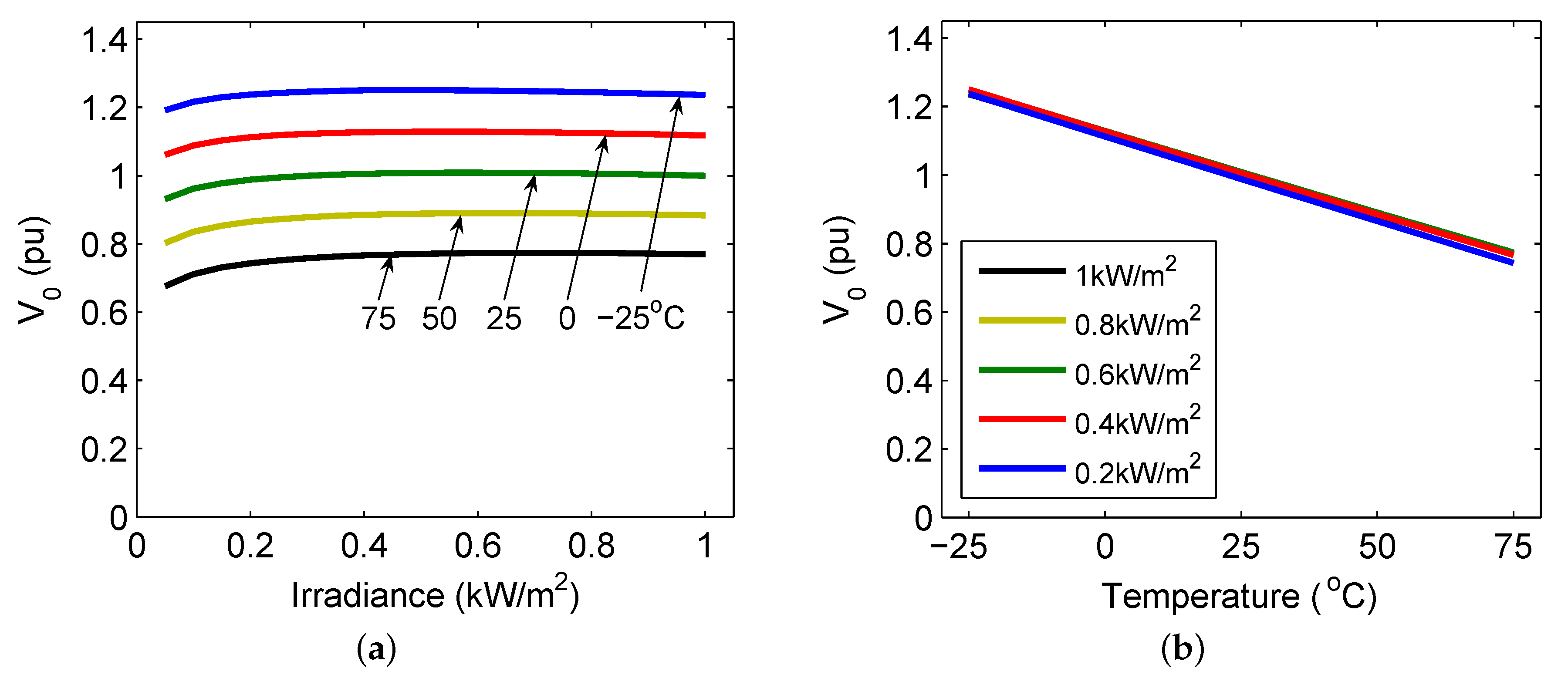 Electronics 08 00601 g004 550