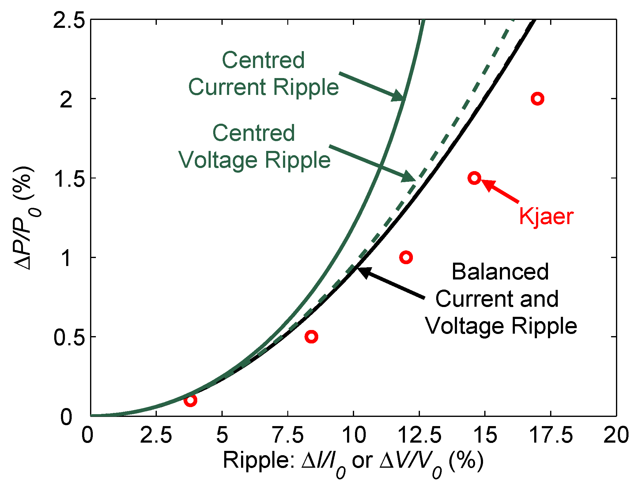 Electronics 08 00601 g006 550