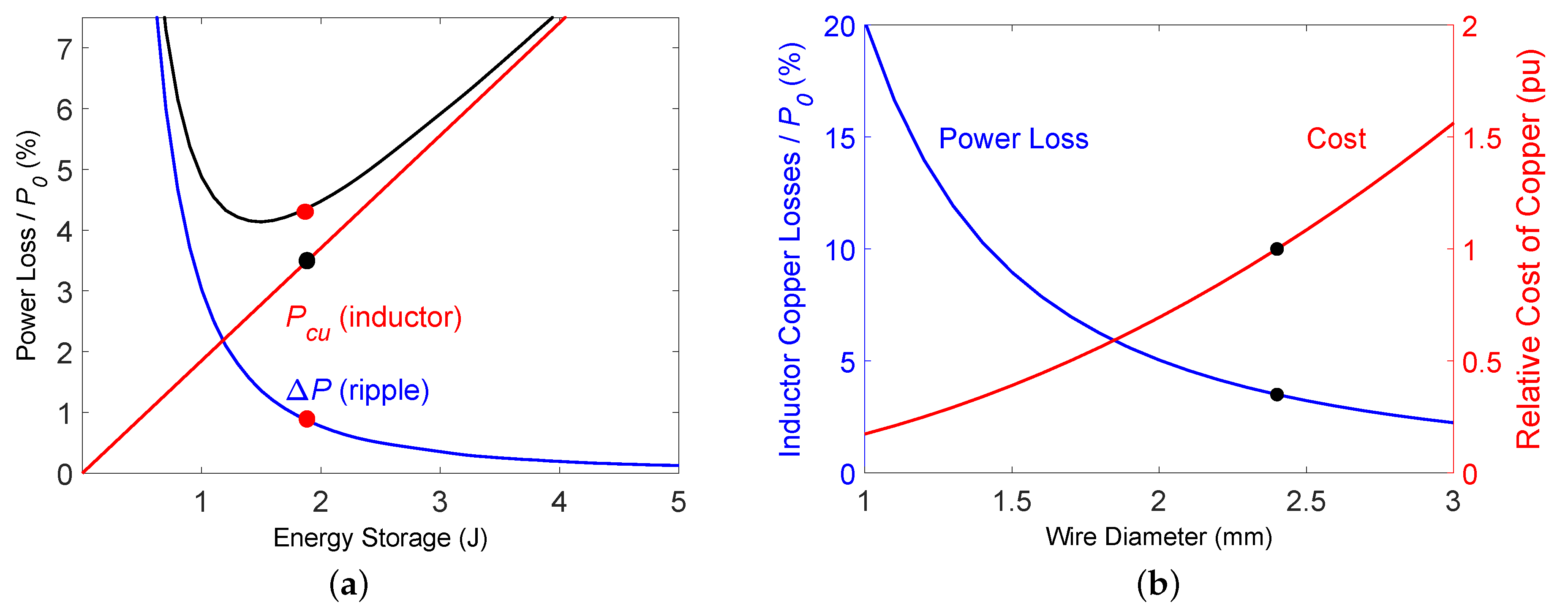 Electronics 08 00601 g010 550