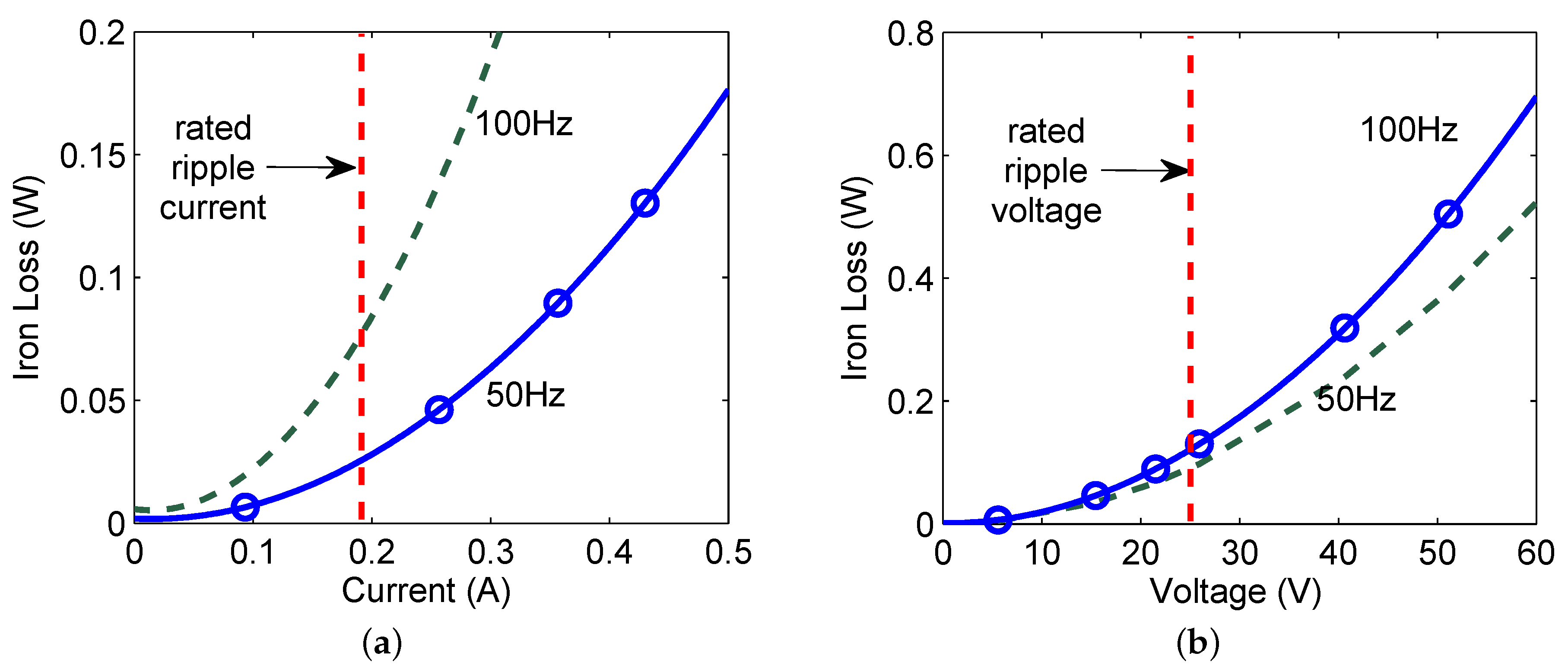 Electronics 08 00601 g011 550