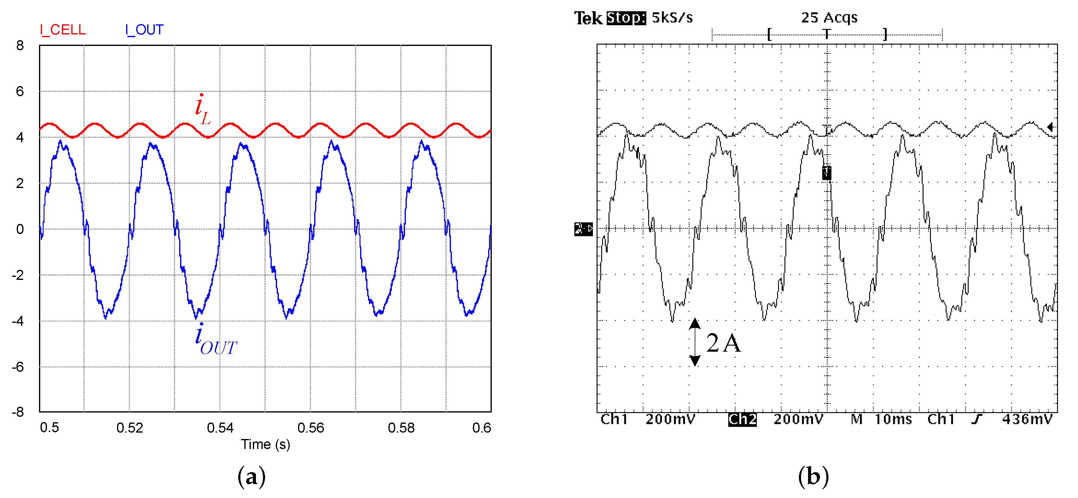 Electronics 08 00601 g012 550