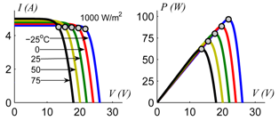 Electronics 08 00601 i002