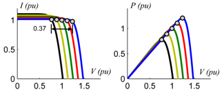 Electronics 08 00601 i004