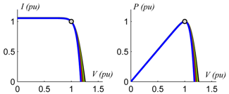 Electronics 08 00601 i005