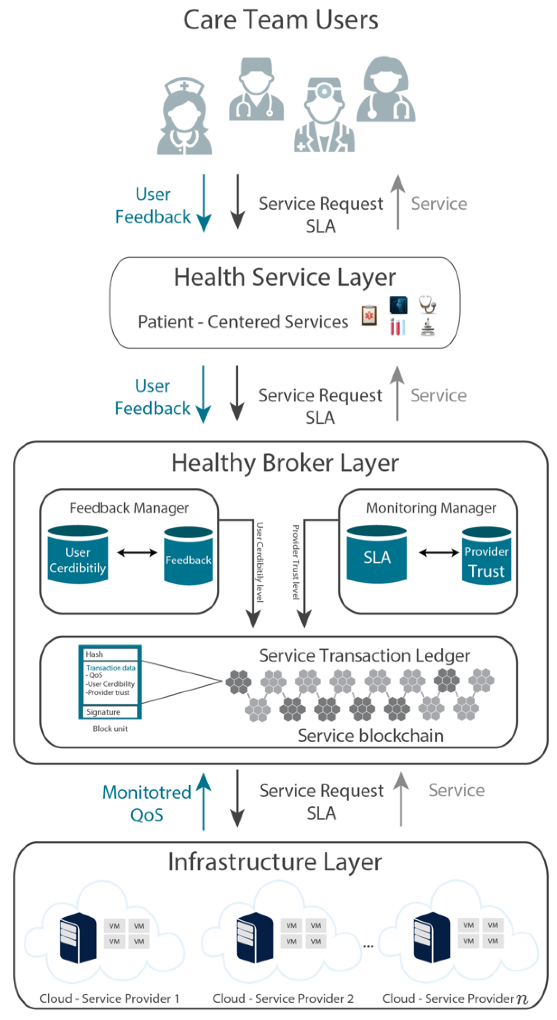 Electronics 08 00602 g002 550