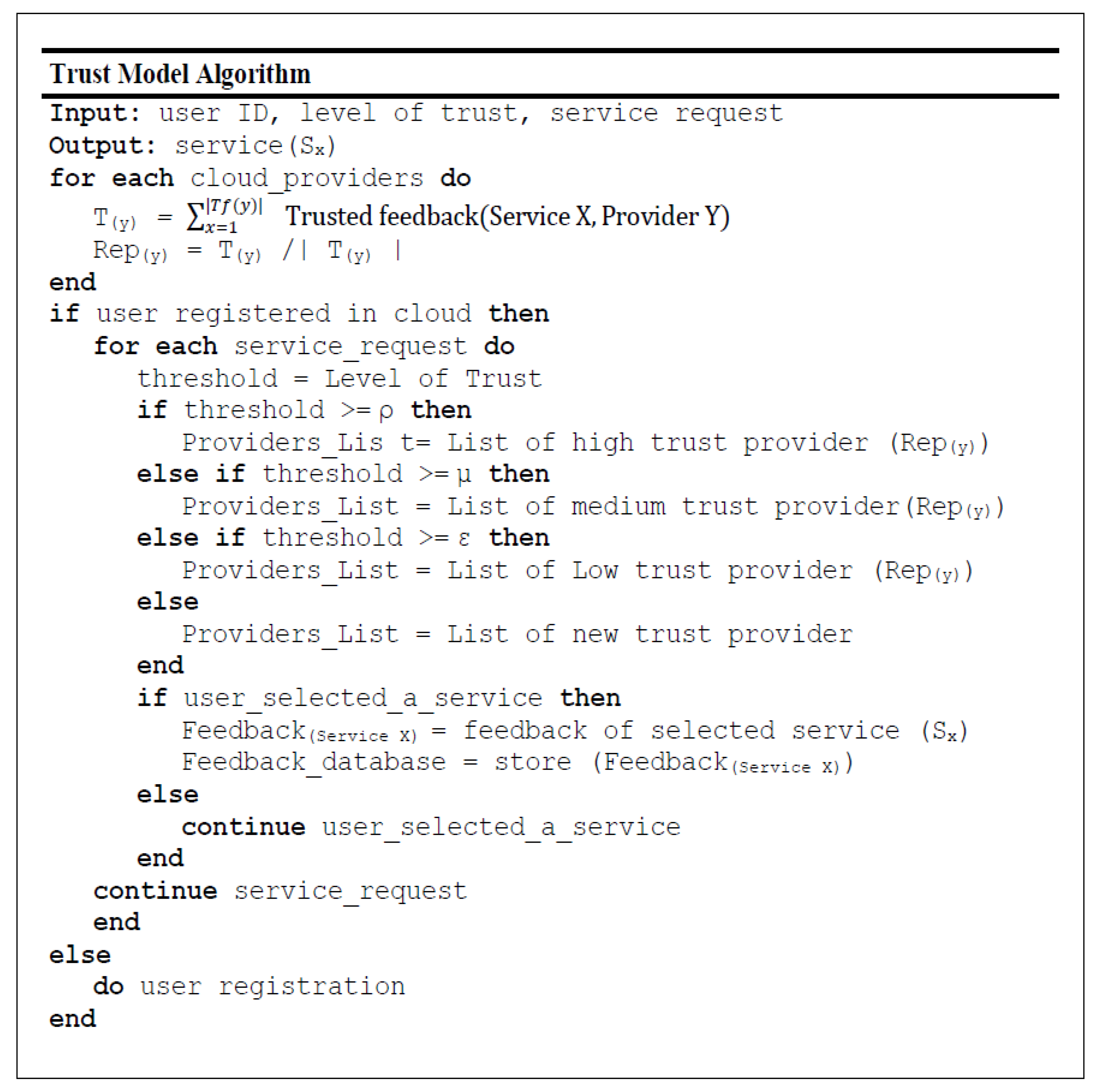 Electronics 08 00602 g004 550