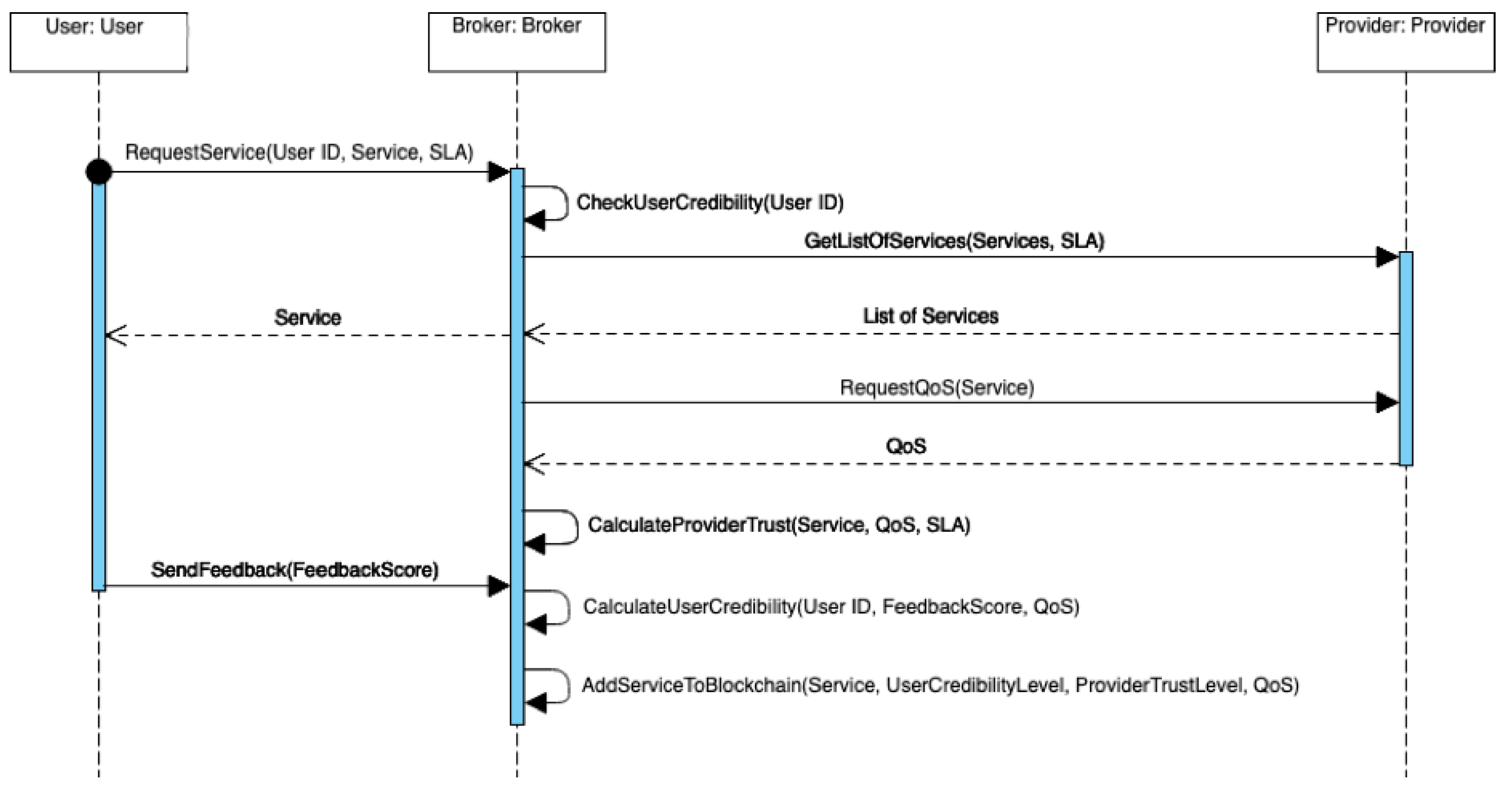 Electronics 08 00602 g005 550