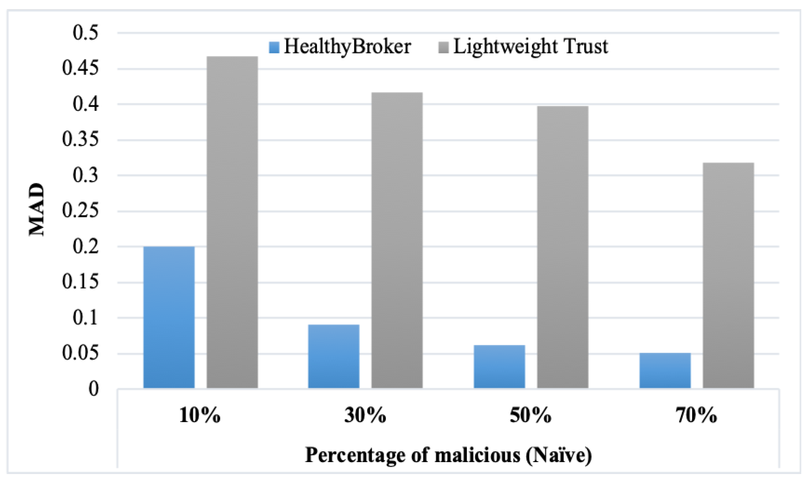 Electronics 08 00602 g006 550