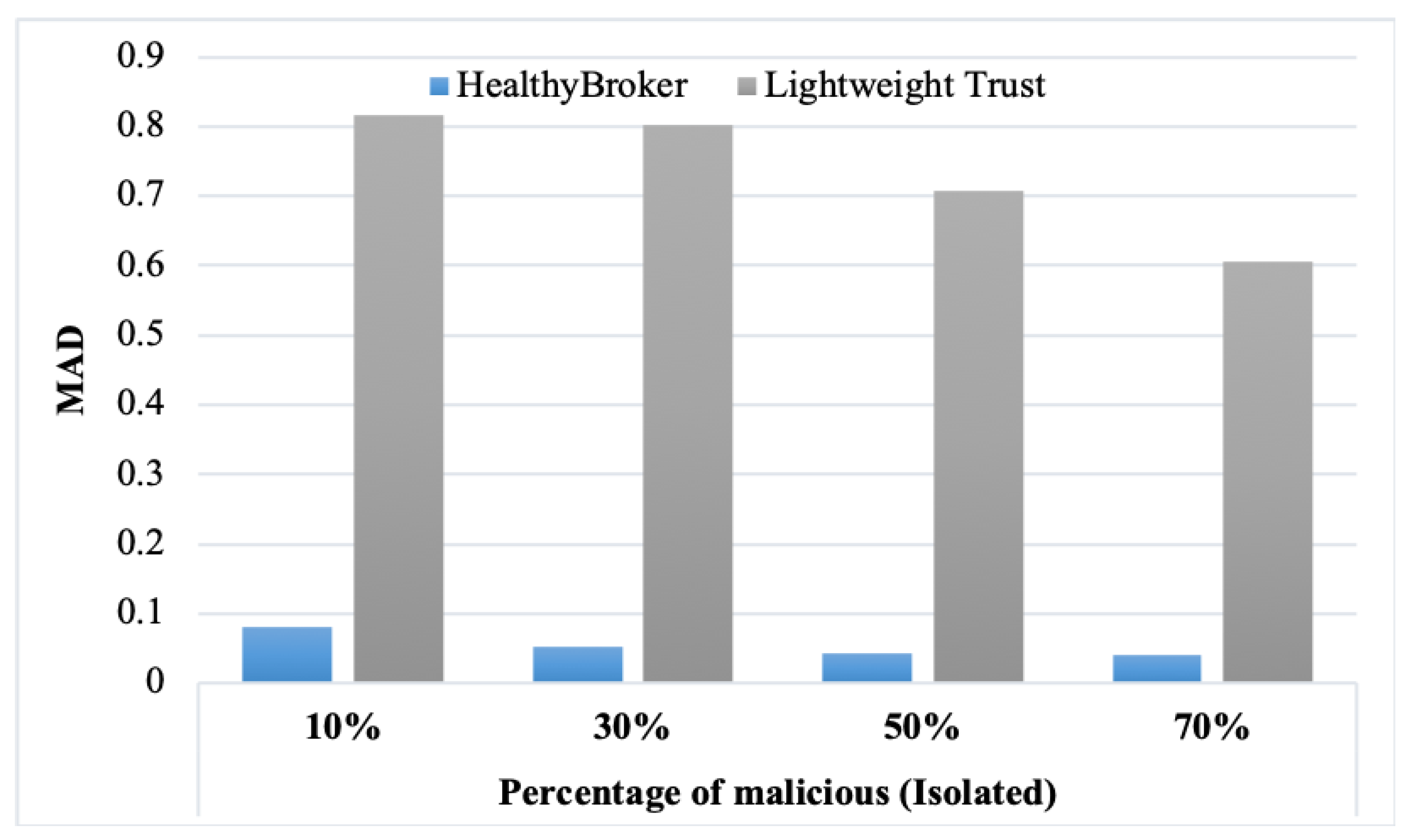 Electronics 08 00602 g007 550