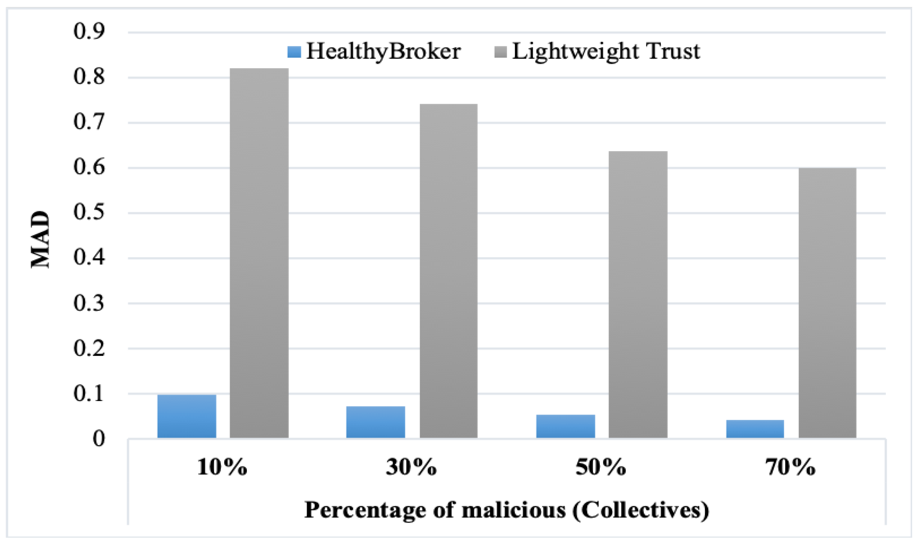 Electronics 08 00602 g008 550