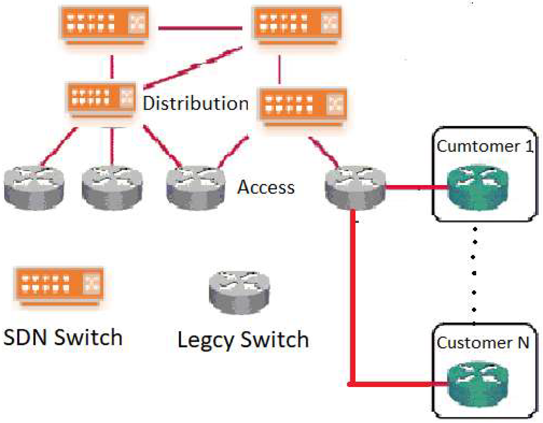 Electronics Free Full Text Enforcing Optimal Acl Policies Using K Partite Graph In Hybrid Sdn Html