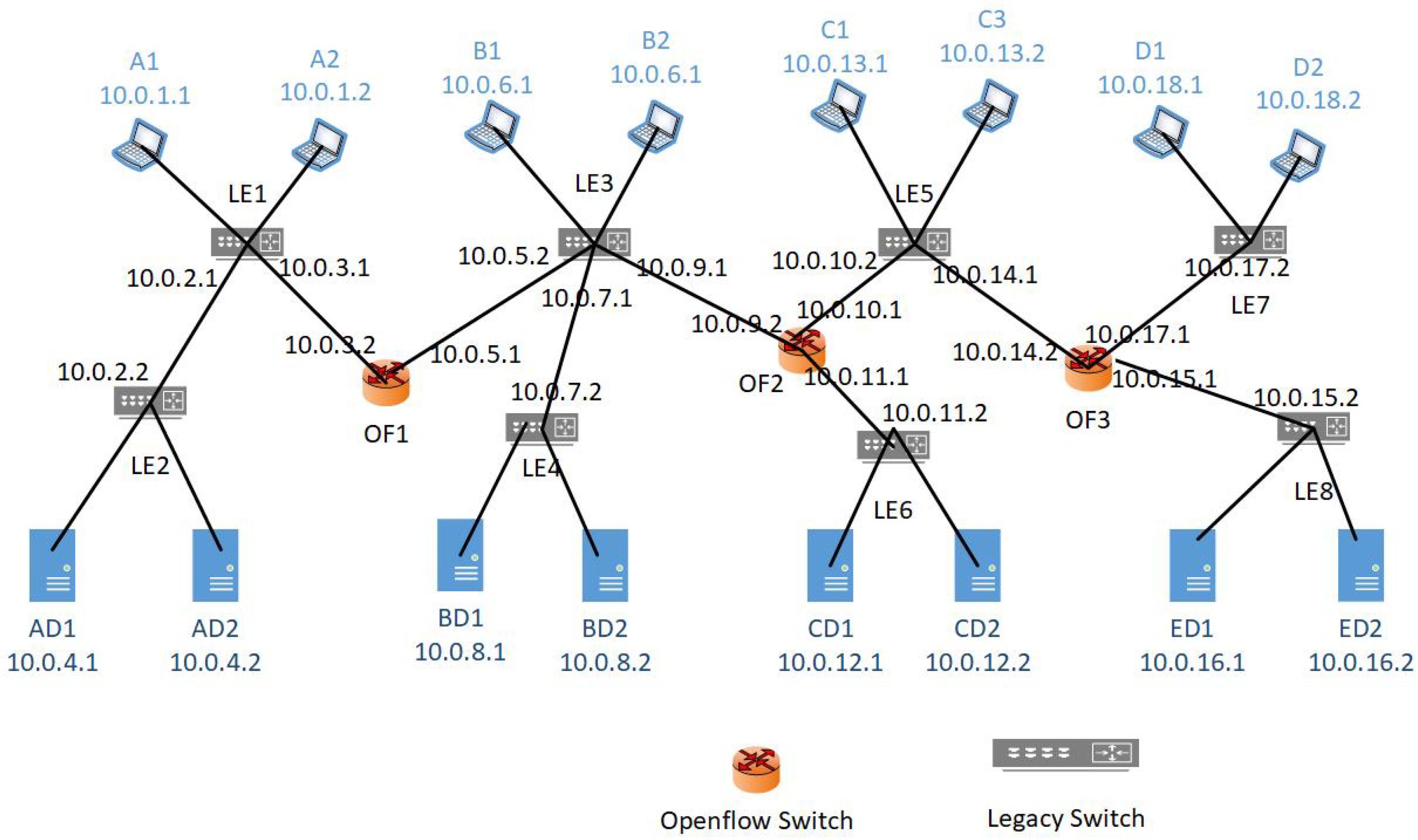 Electronics 08 00604 g005