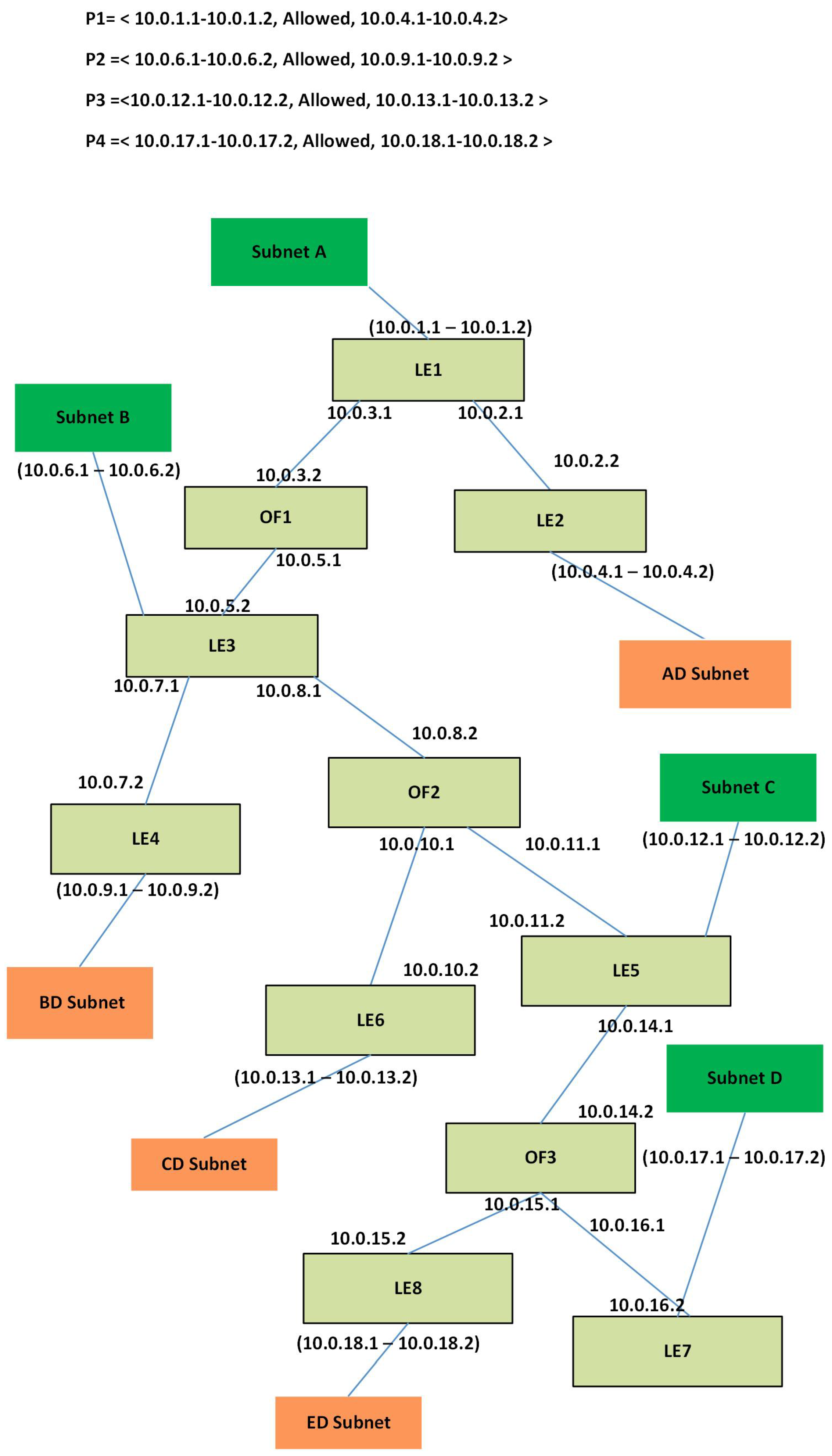 Electronics 08 00604 g011