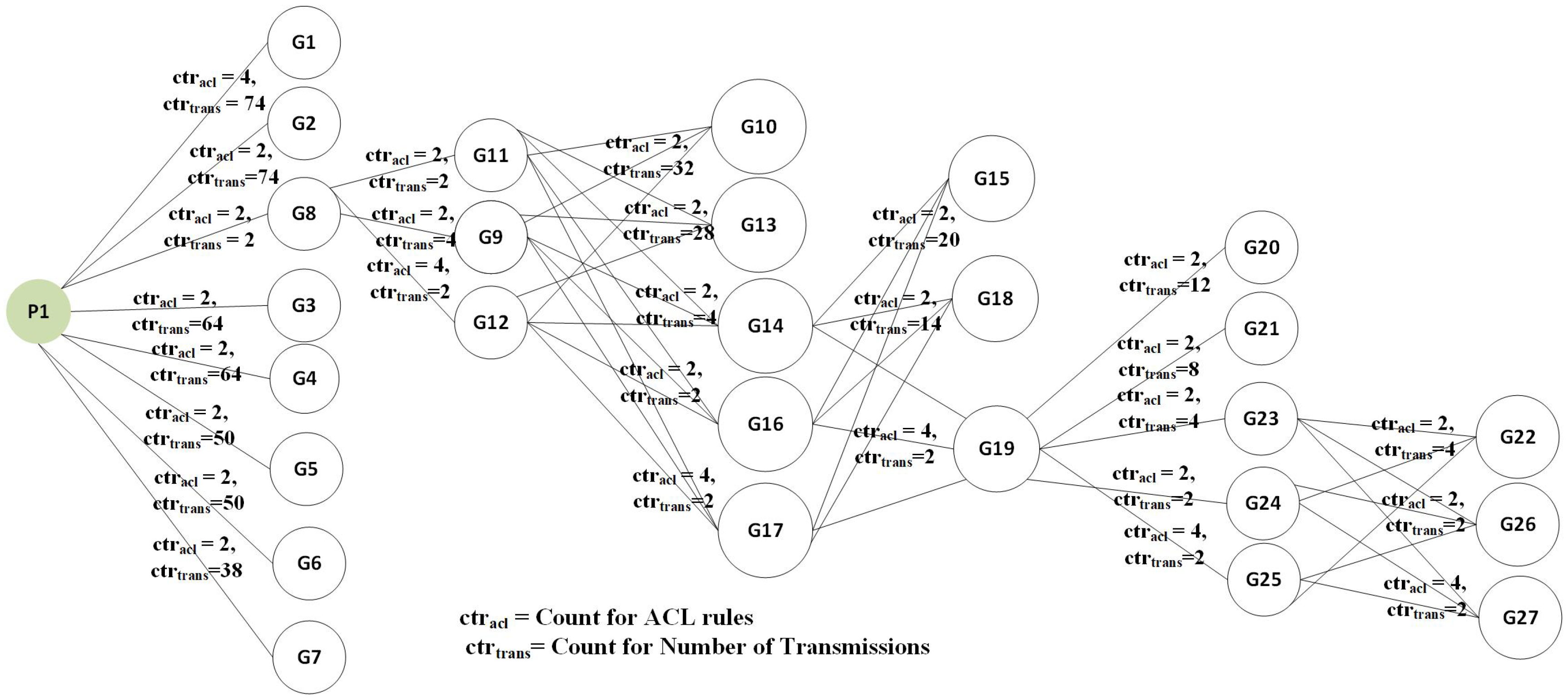 Electronics 08 00604 g012