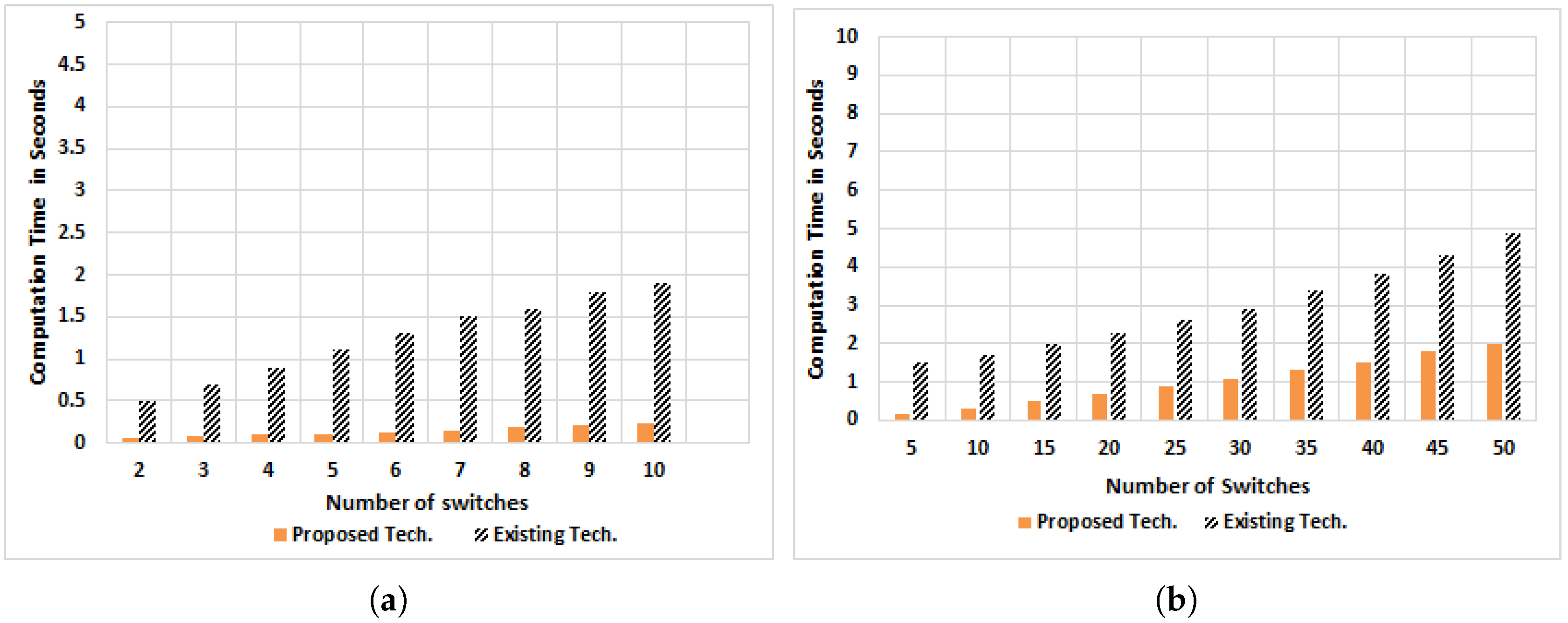 Electronics 08 00604 g017
