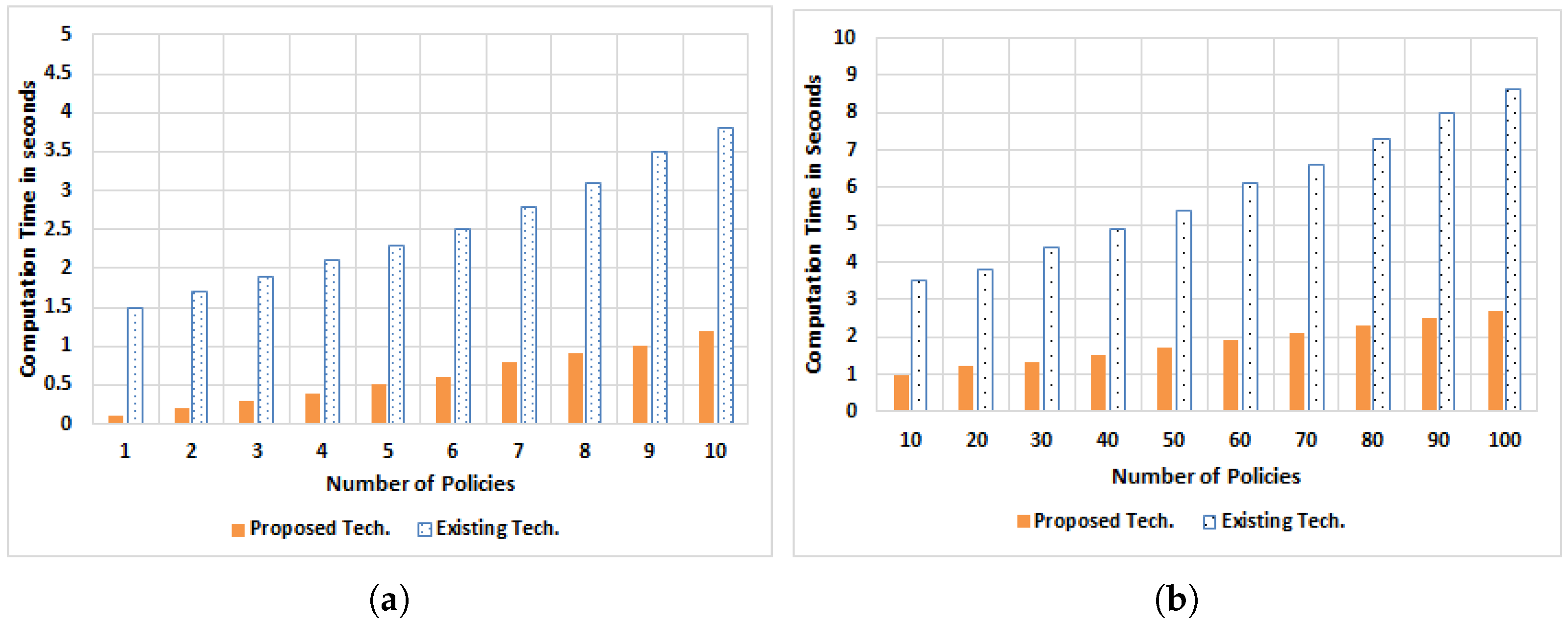Electronics 08 00604 g018