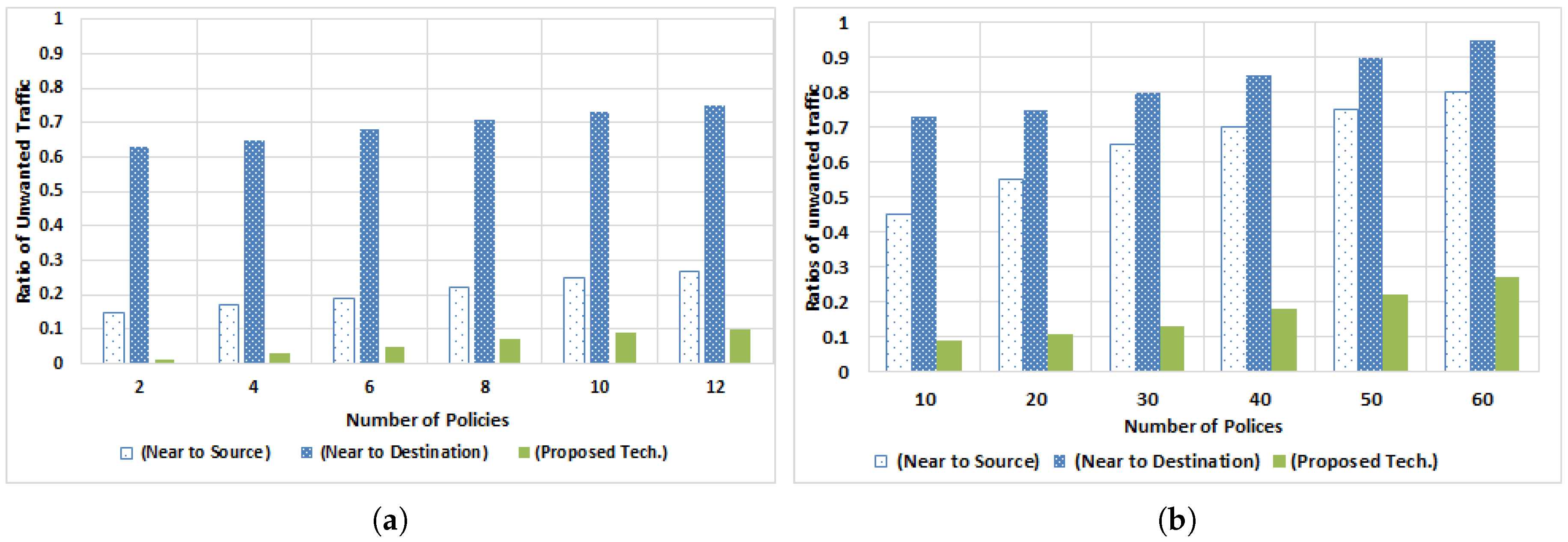 Electronics 08 00604 g019