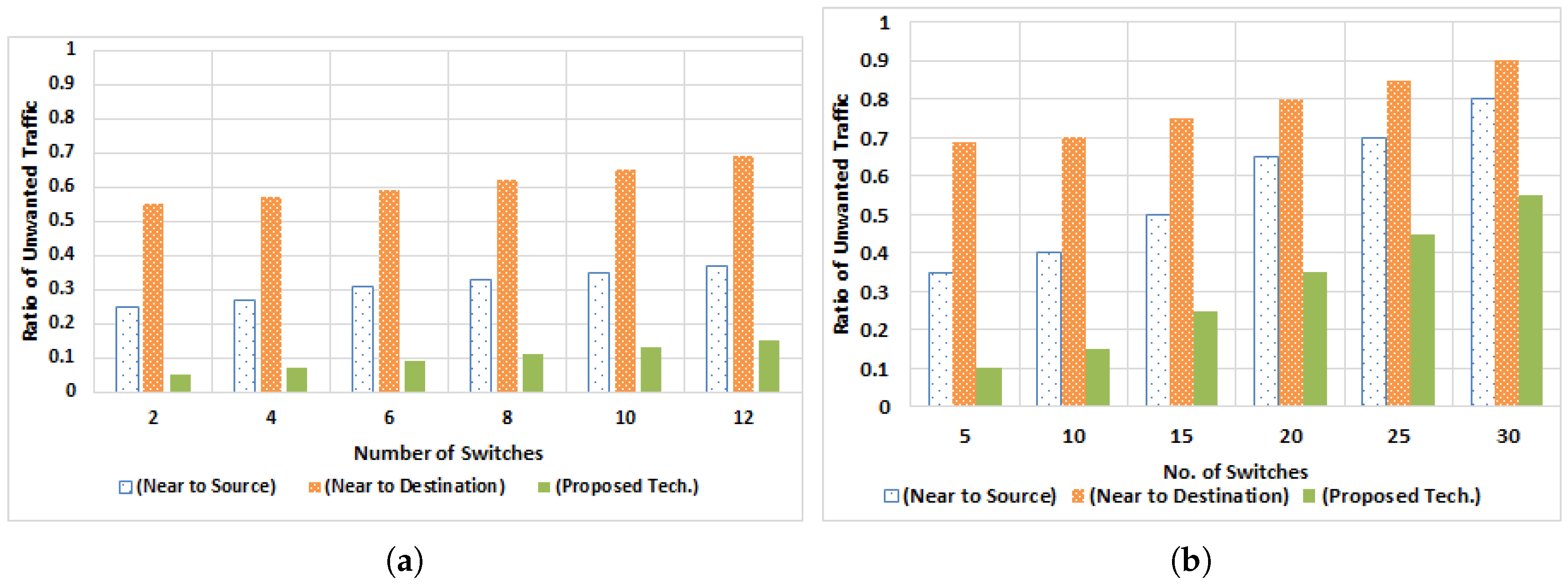 Electronics 08 00604 g020