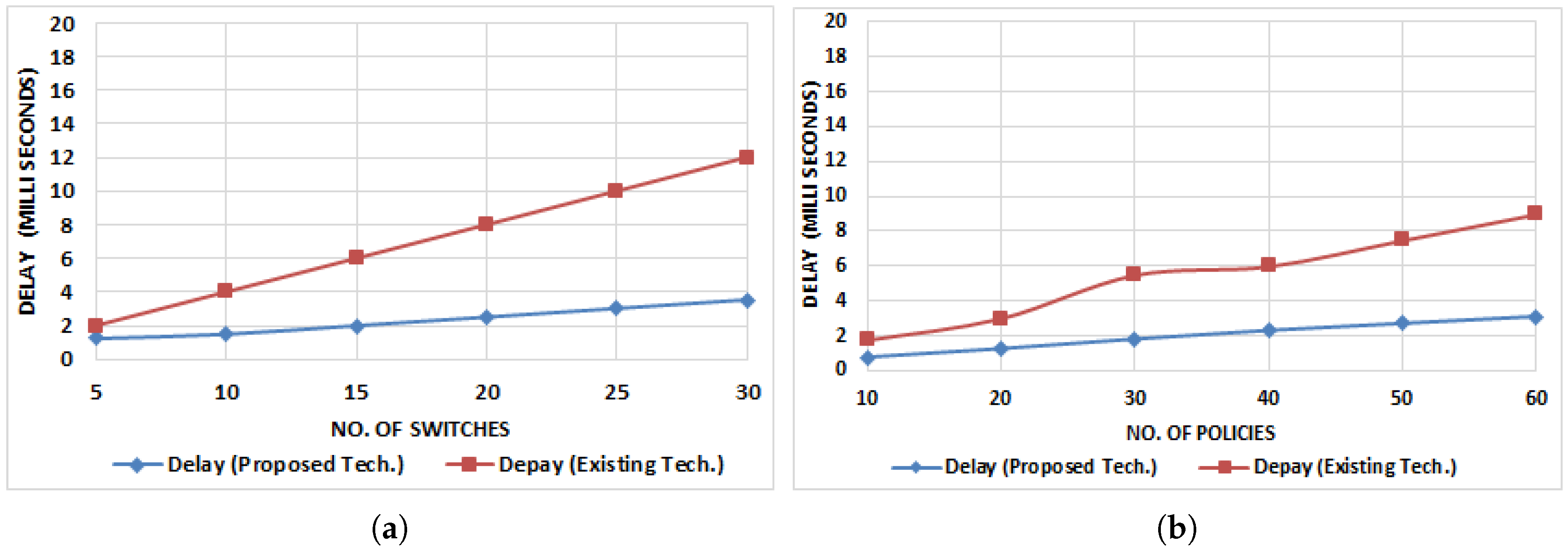 Electronics 08 00604 g022