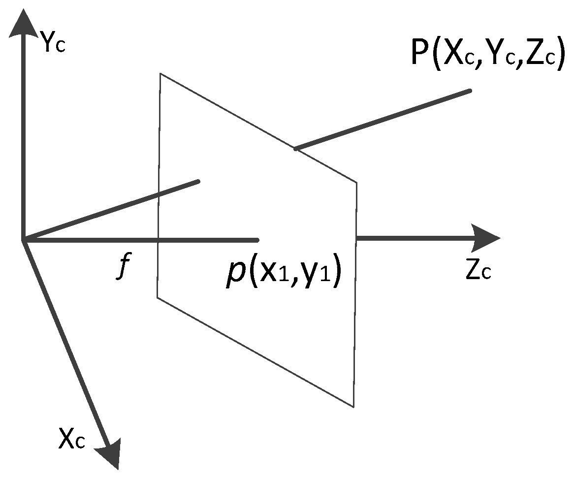 Electronics 08 00605 g006