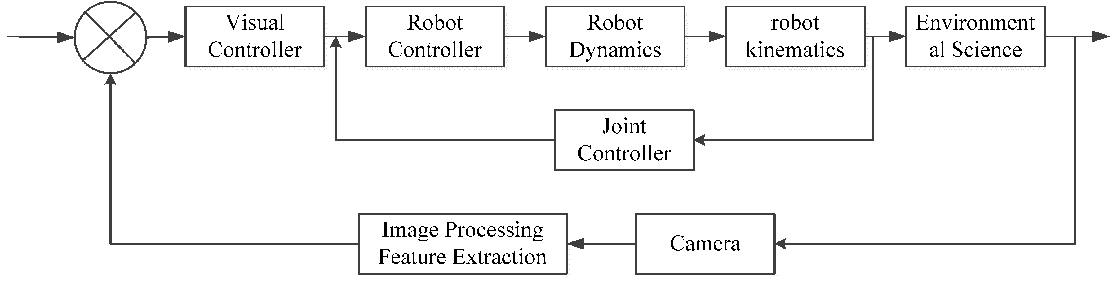 Electronics 08 00605 g007