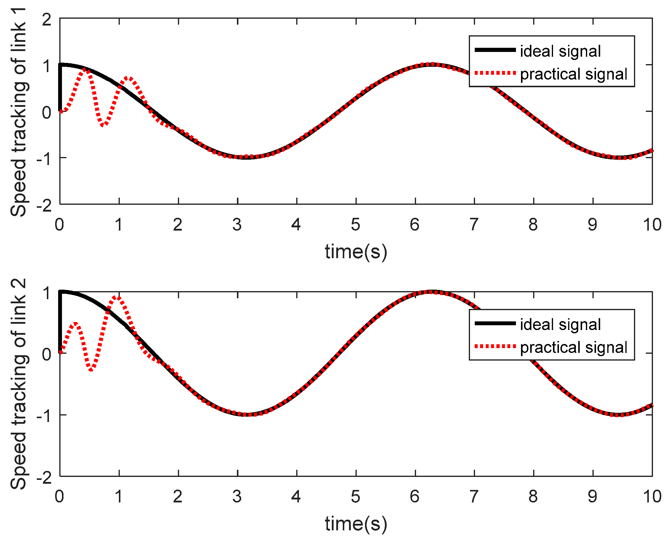 Electronics 08 00605 g014