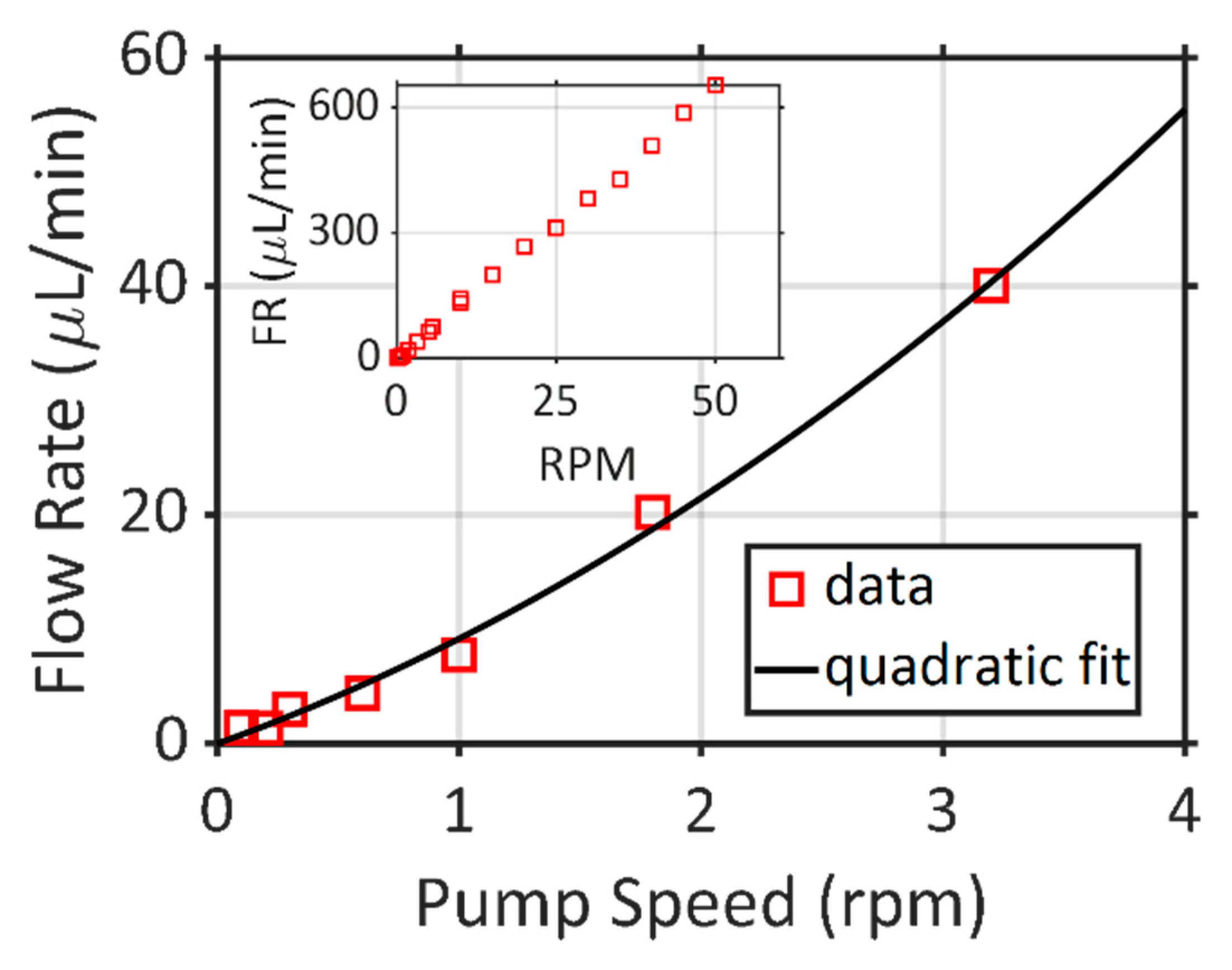 Electronics 08 00606 g004