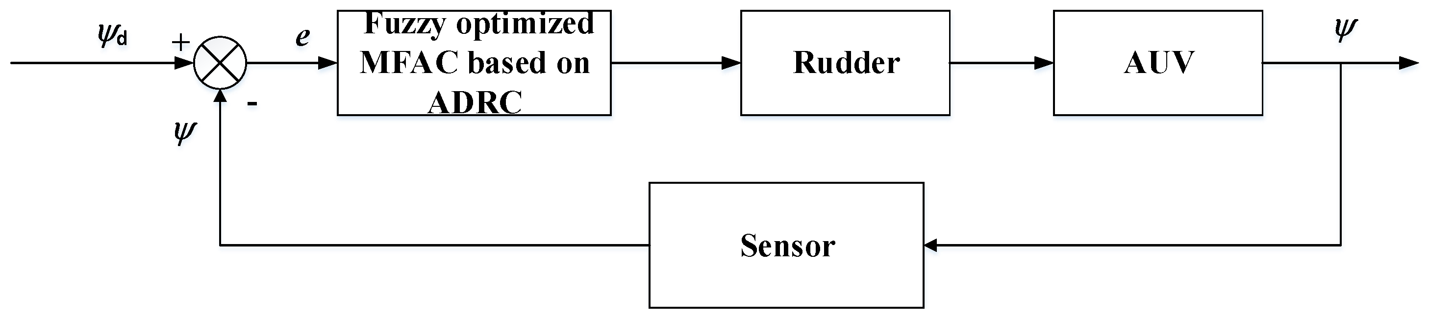 Electronics 08 00608 g002 Electronics 08 00608 g002