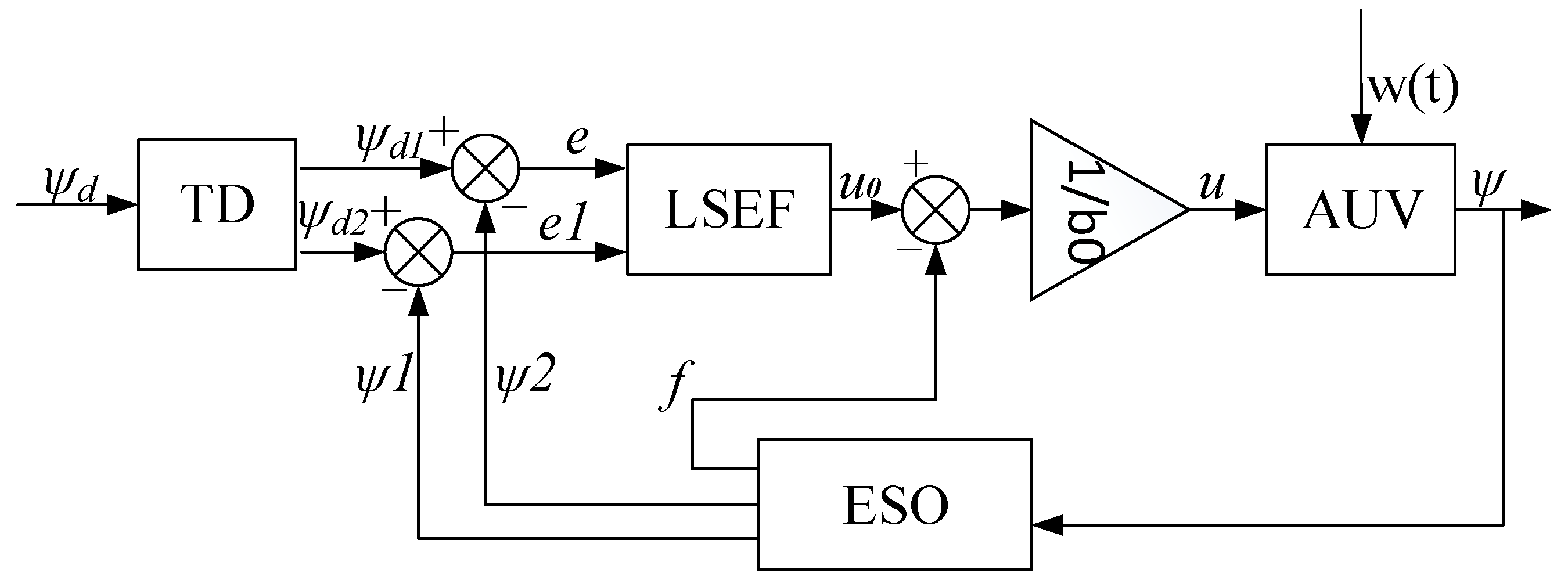Electronics 08 00608 g004 Electronics 08 00608 g004