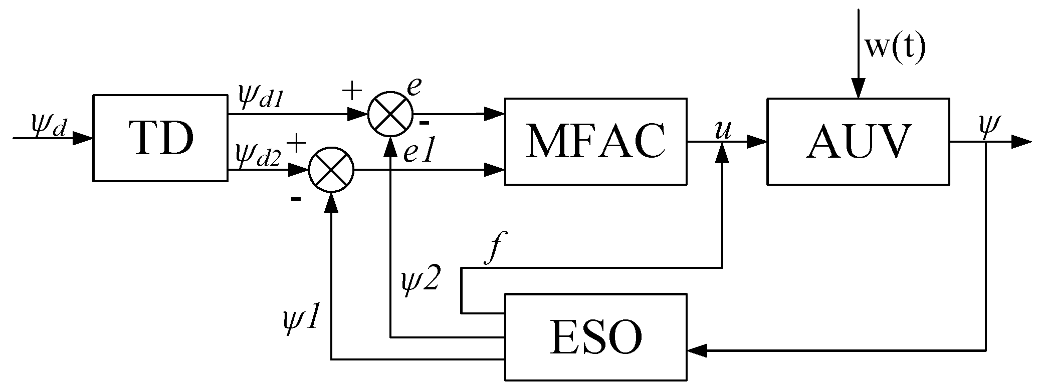 Electronics 08 00608 g005 Electronics 08 00608 g005