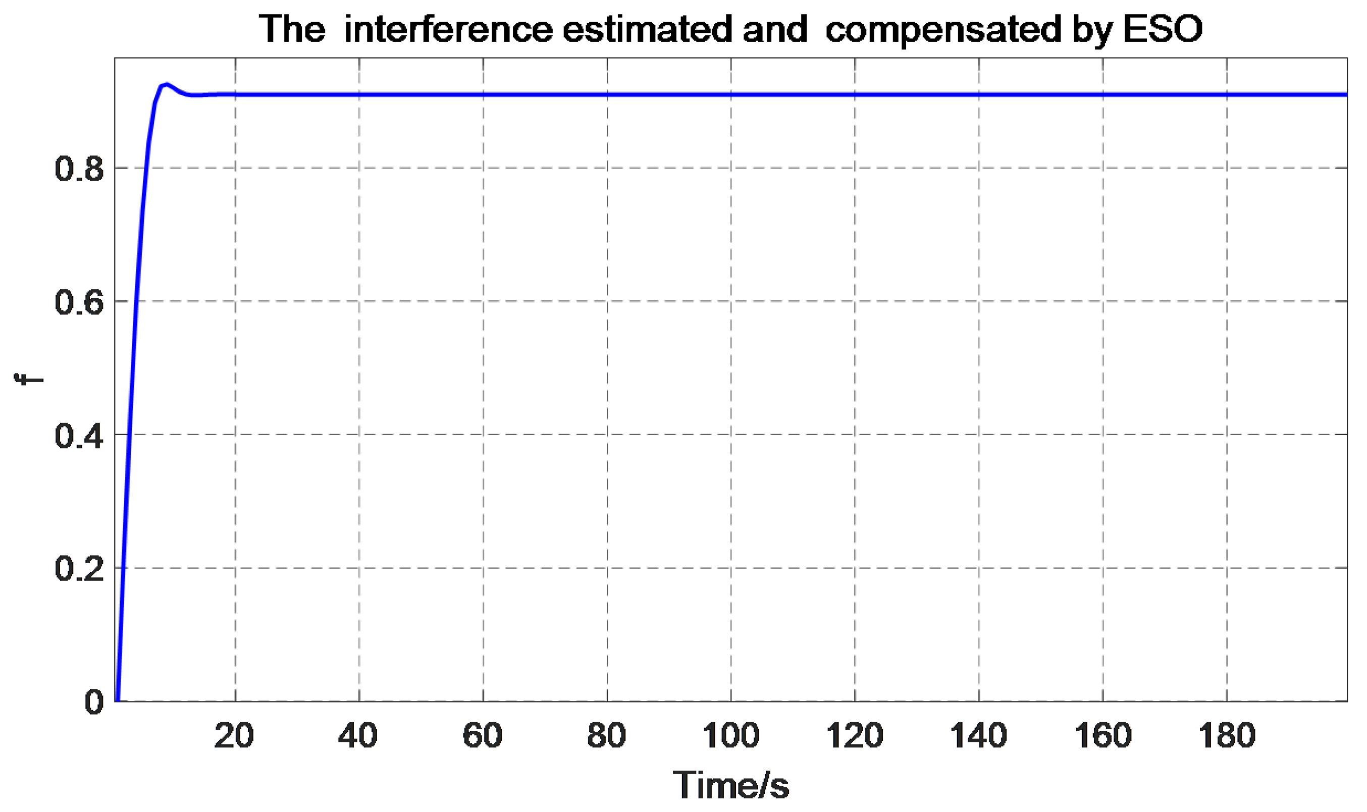 Electronics 08 00608 g007 Electronics 08 00608 g007