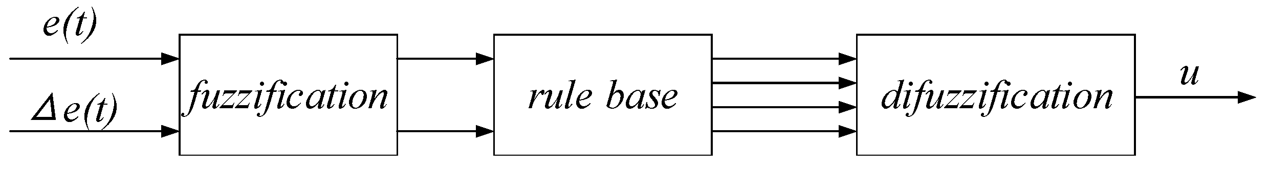 Electronics 08 00608 g008 Electronics 08 00608 g008