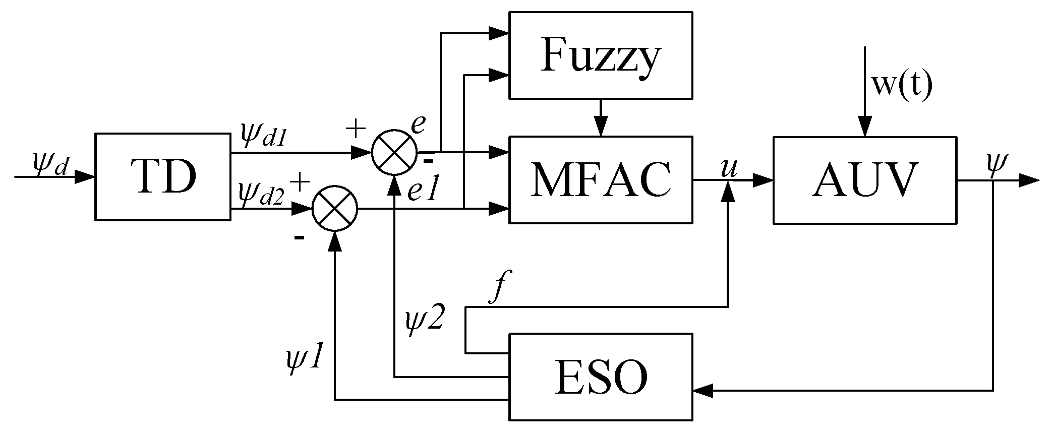 Electronics 08 00608 g009 Electronics 08 00608 g009