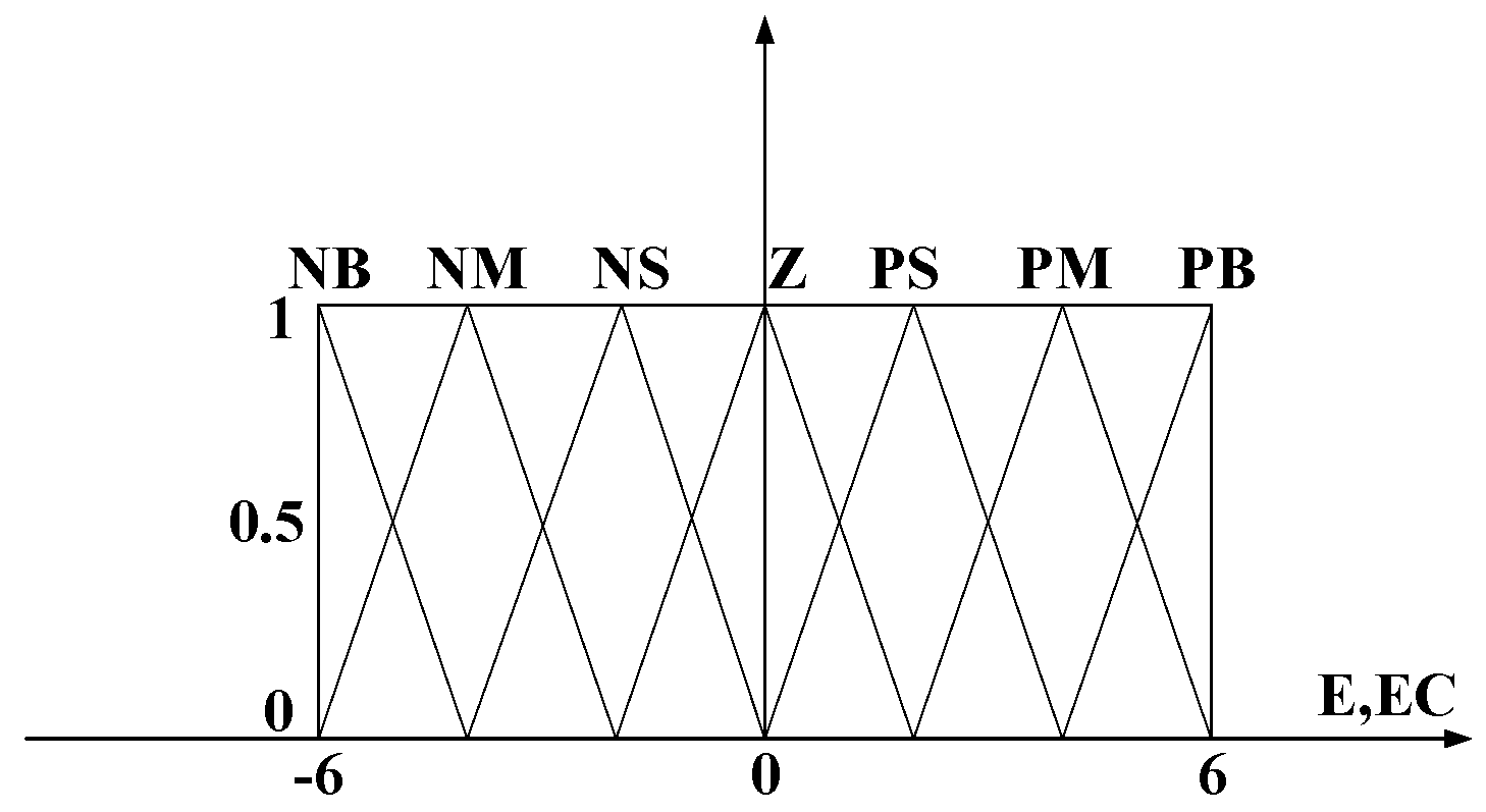 Electronics 08 00608 g010 Electronics 08 00608 g010