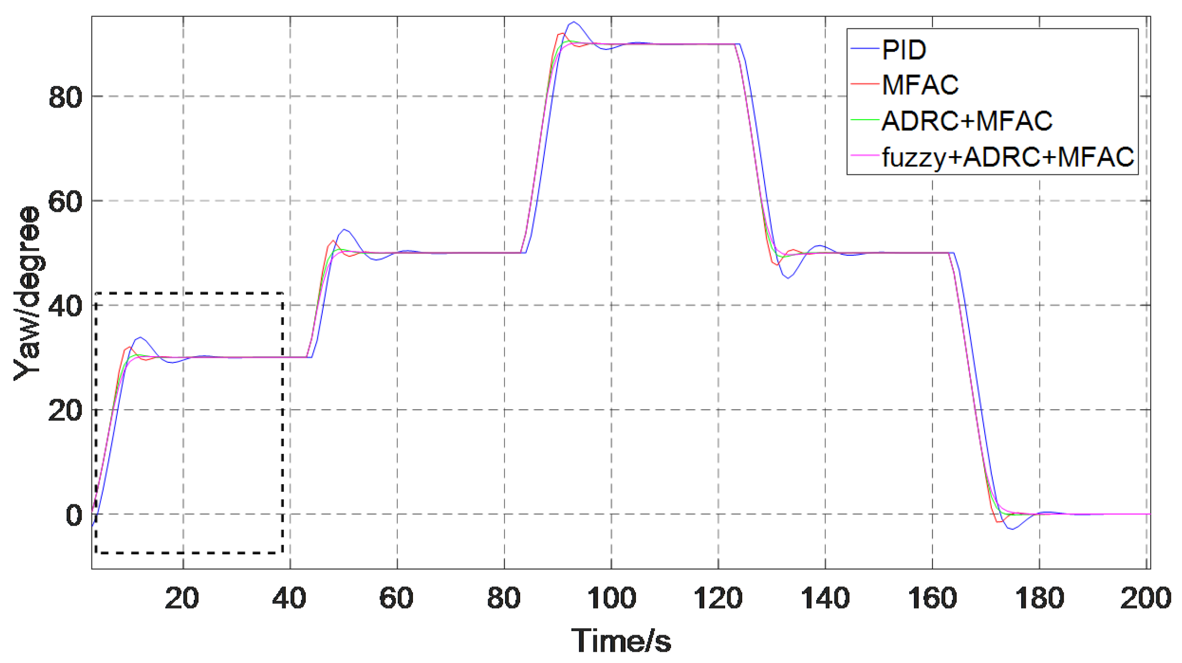 Electronics 08 00608 g014 Electronics 08 00608 g014