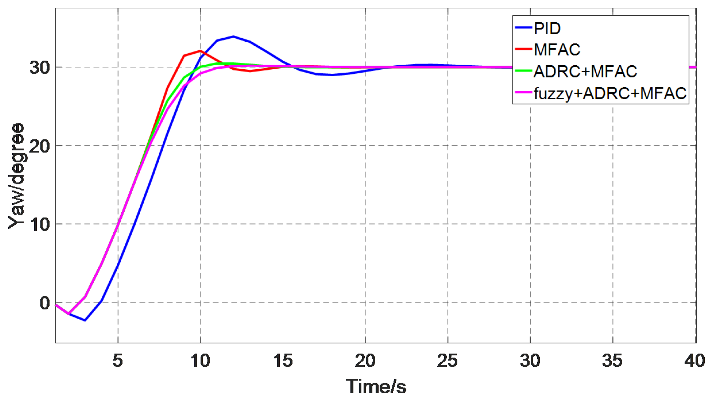 Electronics 08 00608 g015 Electronics 08 00608 g015