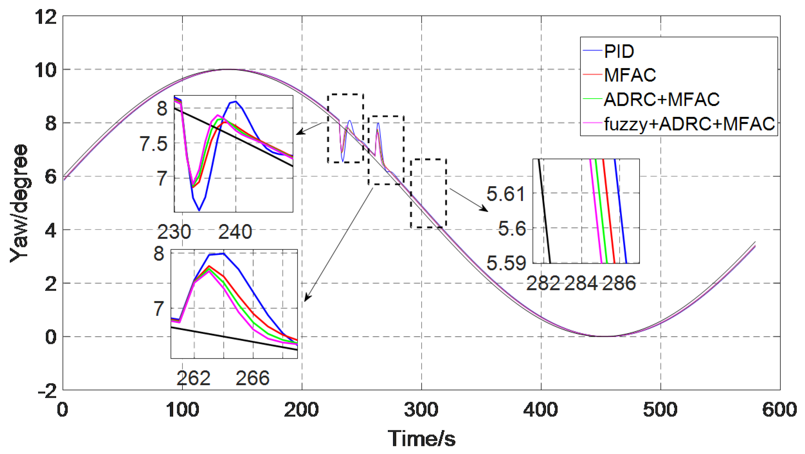 Electronics 08 00608 g018 Electronics 08 00608 g018