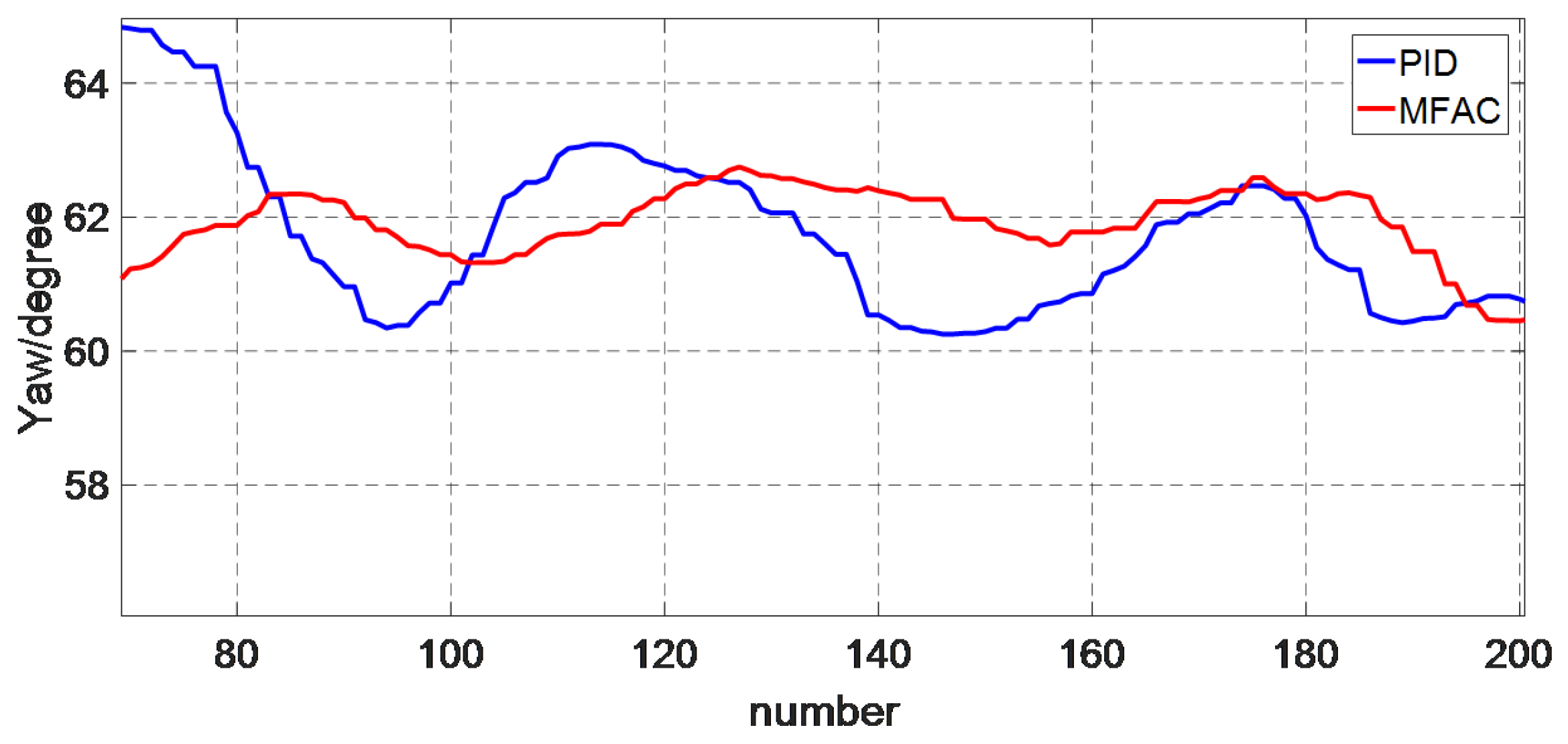 Electronics 08 00608 g022 Electronics 08 00608 g022
