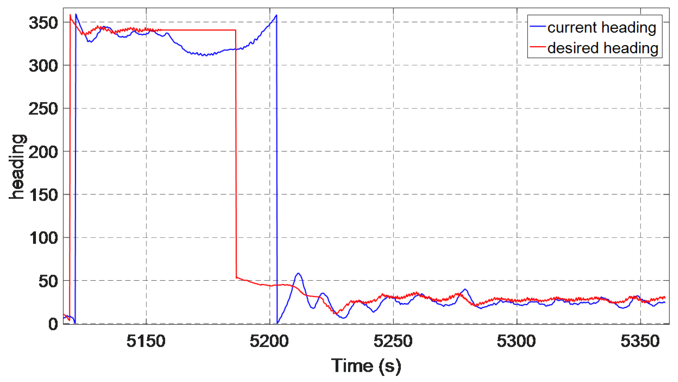 Electronics 08 00608 g037 Electronics 08 00608 g037