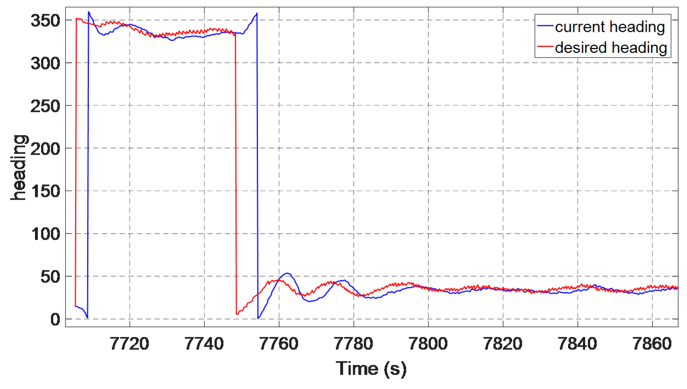 Electronics 08 00608 g038 Electronics 08 00608 g038